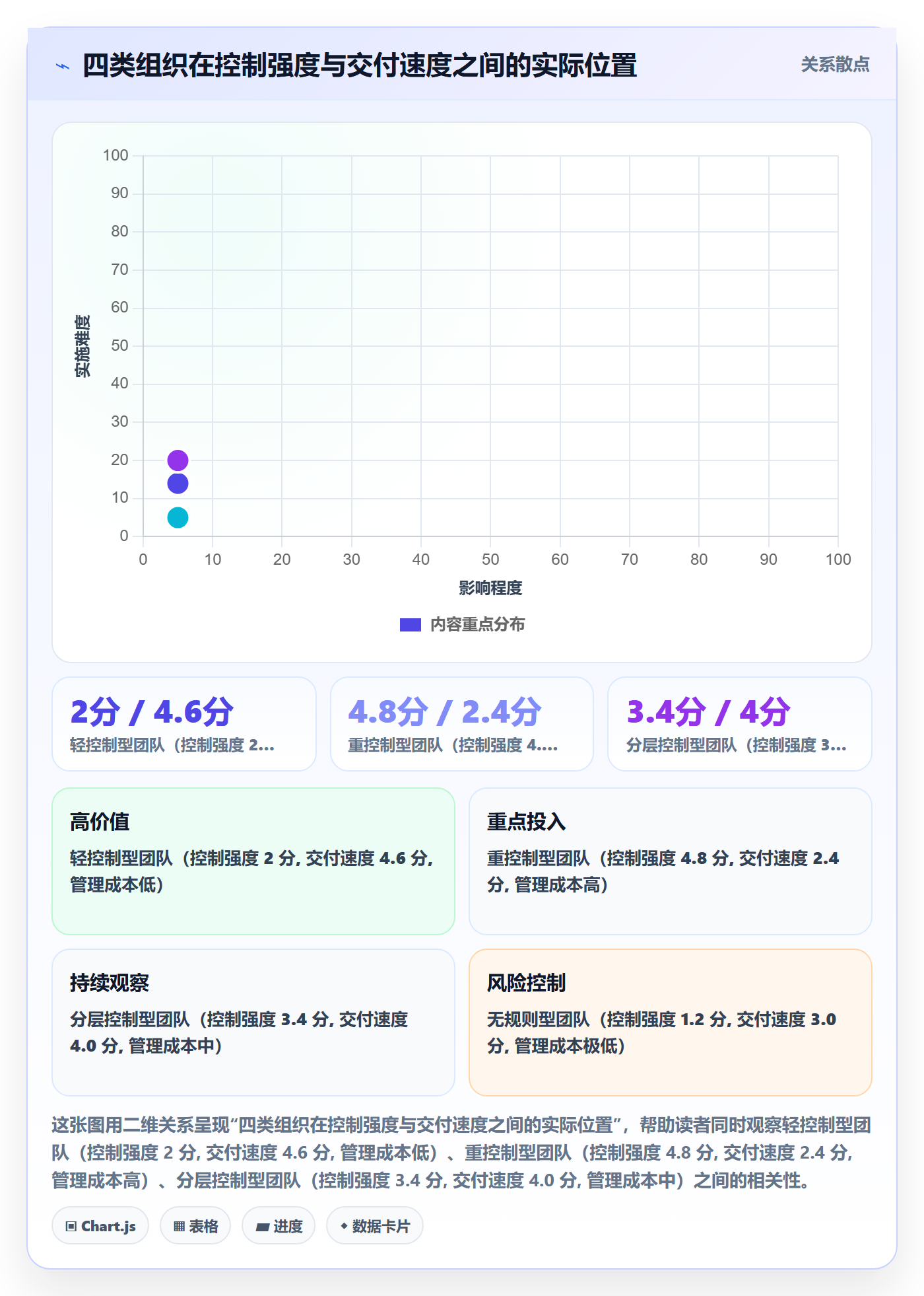 计划调整管理指南:管理层如何做好项目规划,流程优化全流程