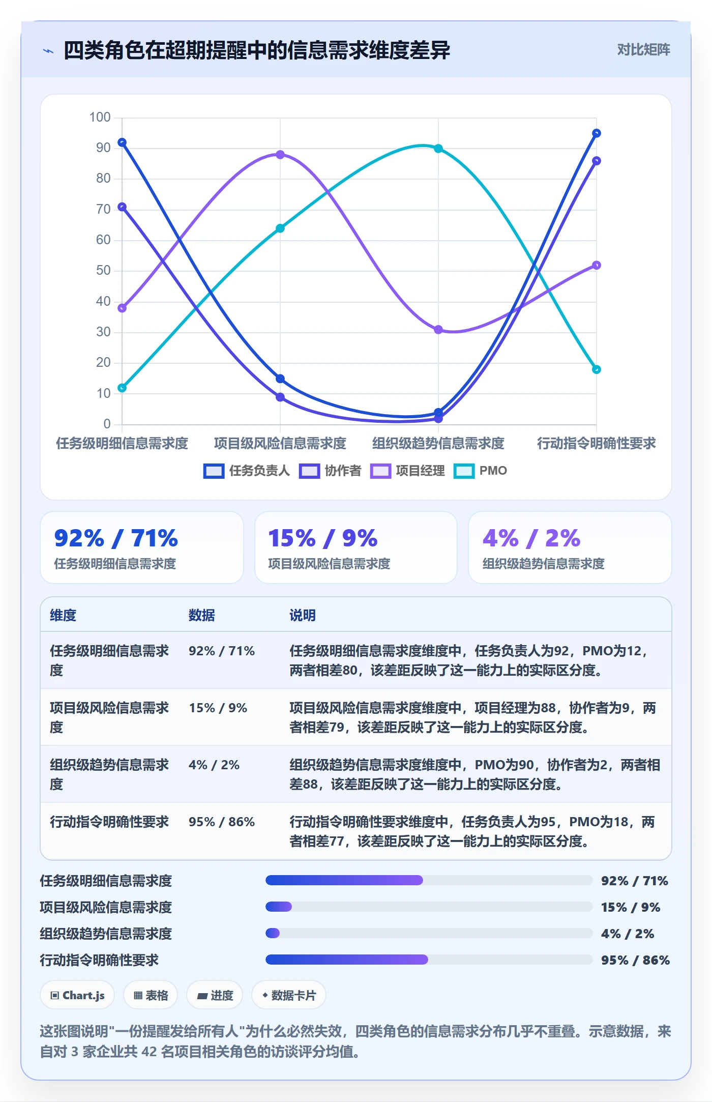 超期提醒最佳实践:PMO任务提醒实操方法,常见问题