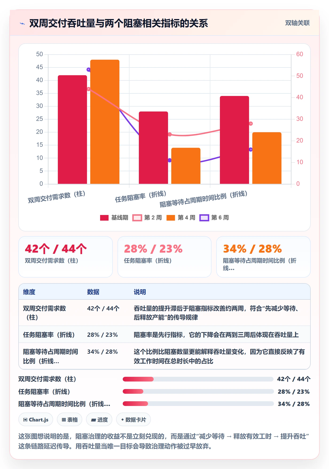 任务执行阻塞教程:研发团队效率提升,避坑指南