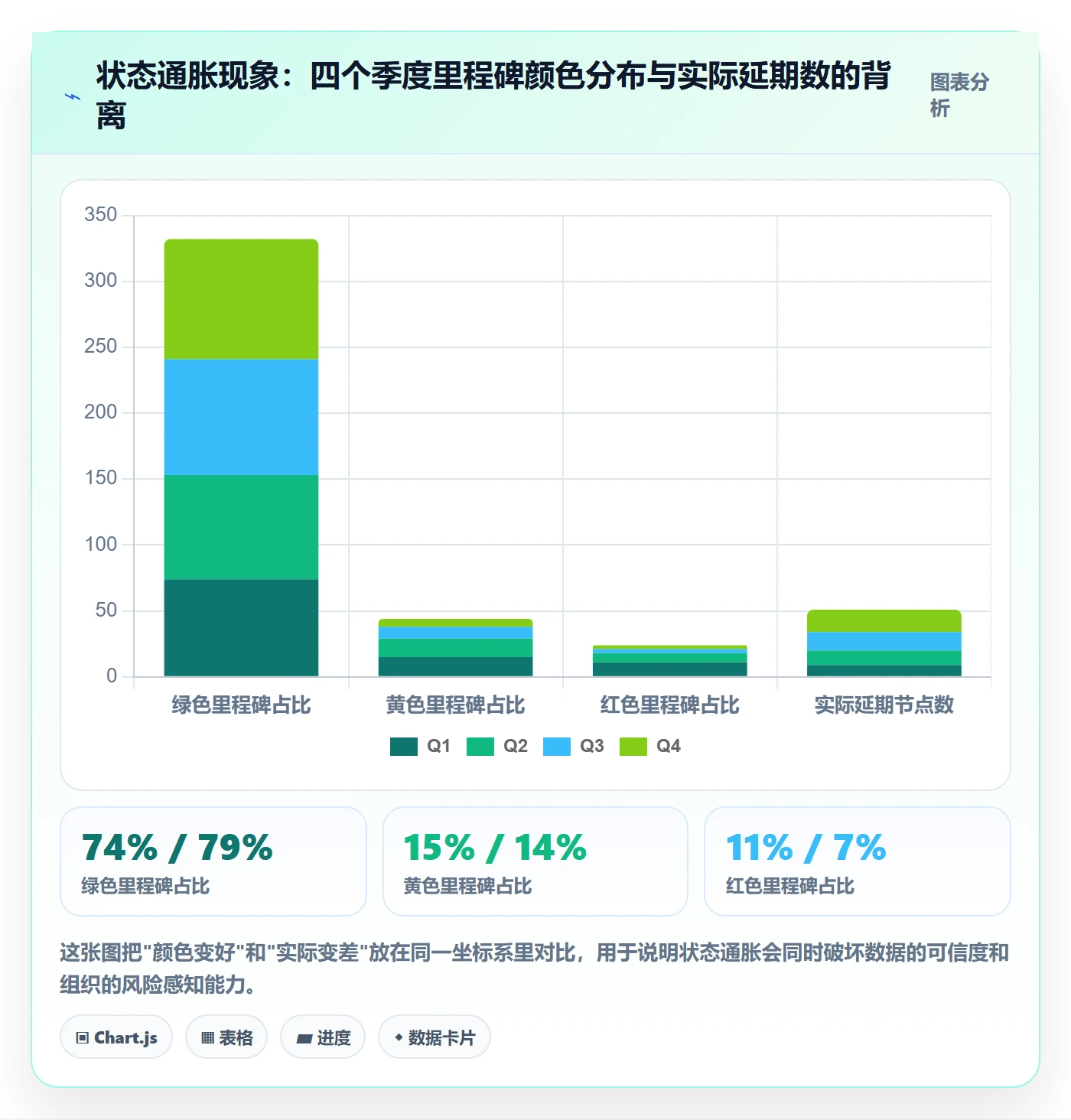 里程碑节点状态教程：管理层入门指南，避坑指南