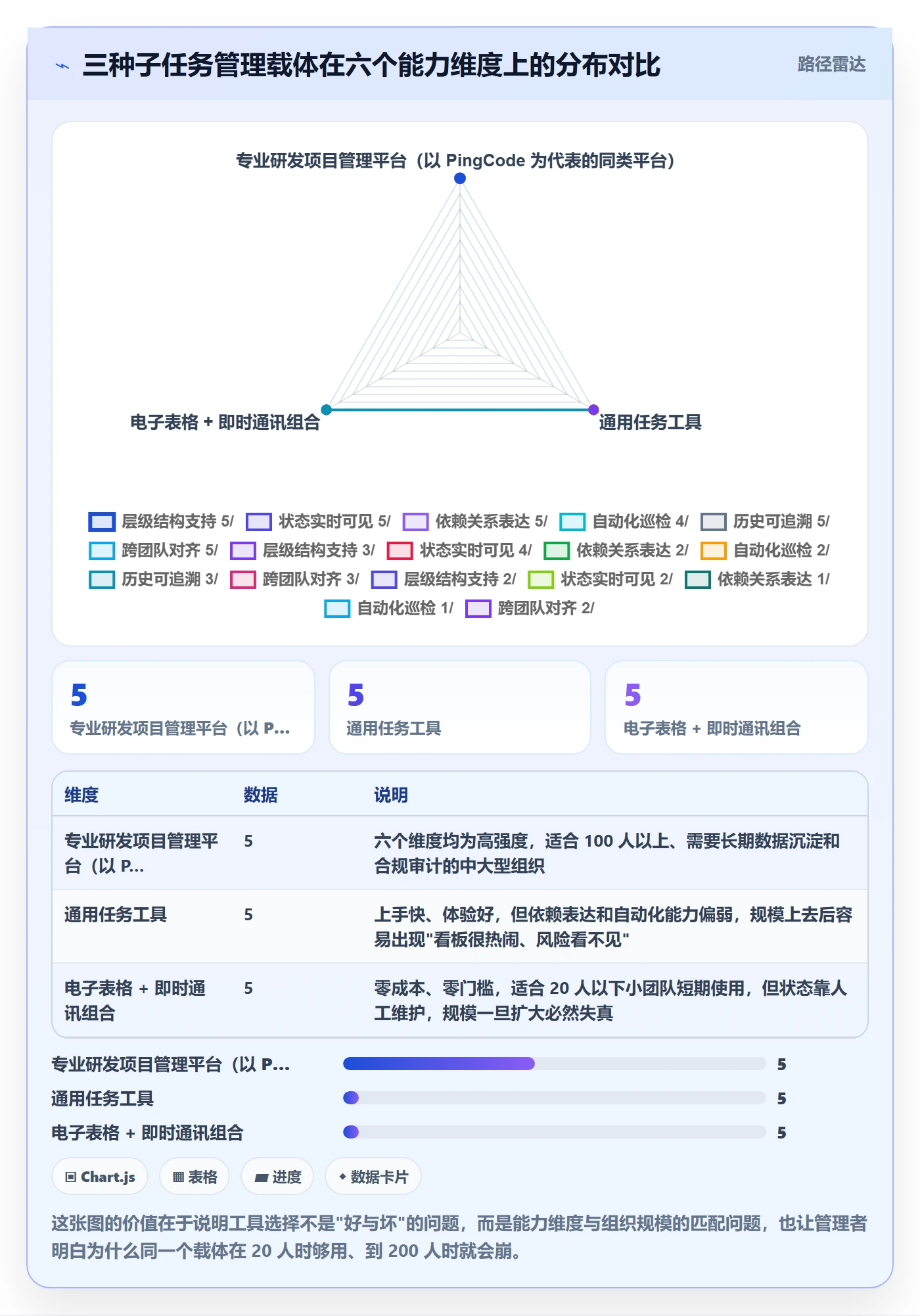 子任务管理指南:企业管理者如何做好任务管理,入门指南全流程