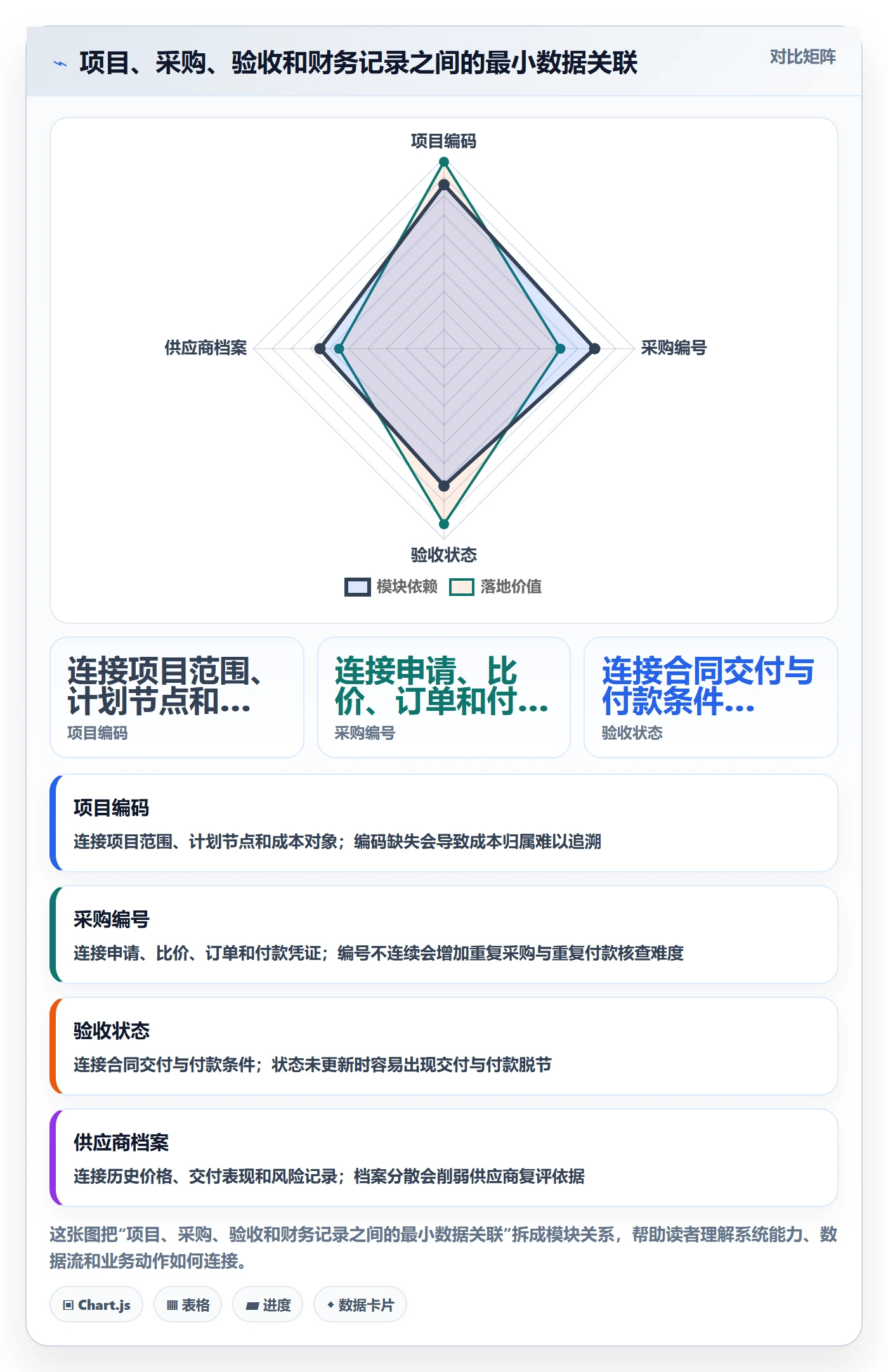 采购成本流程与规范:实施团队成本管理实操方法关键指标