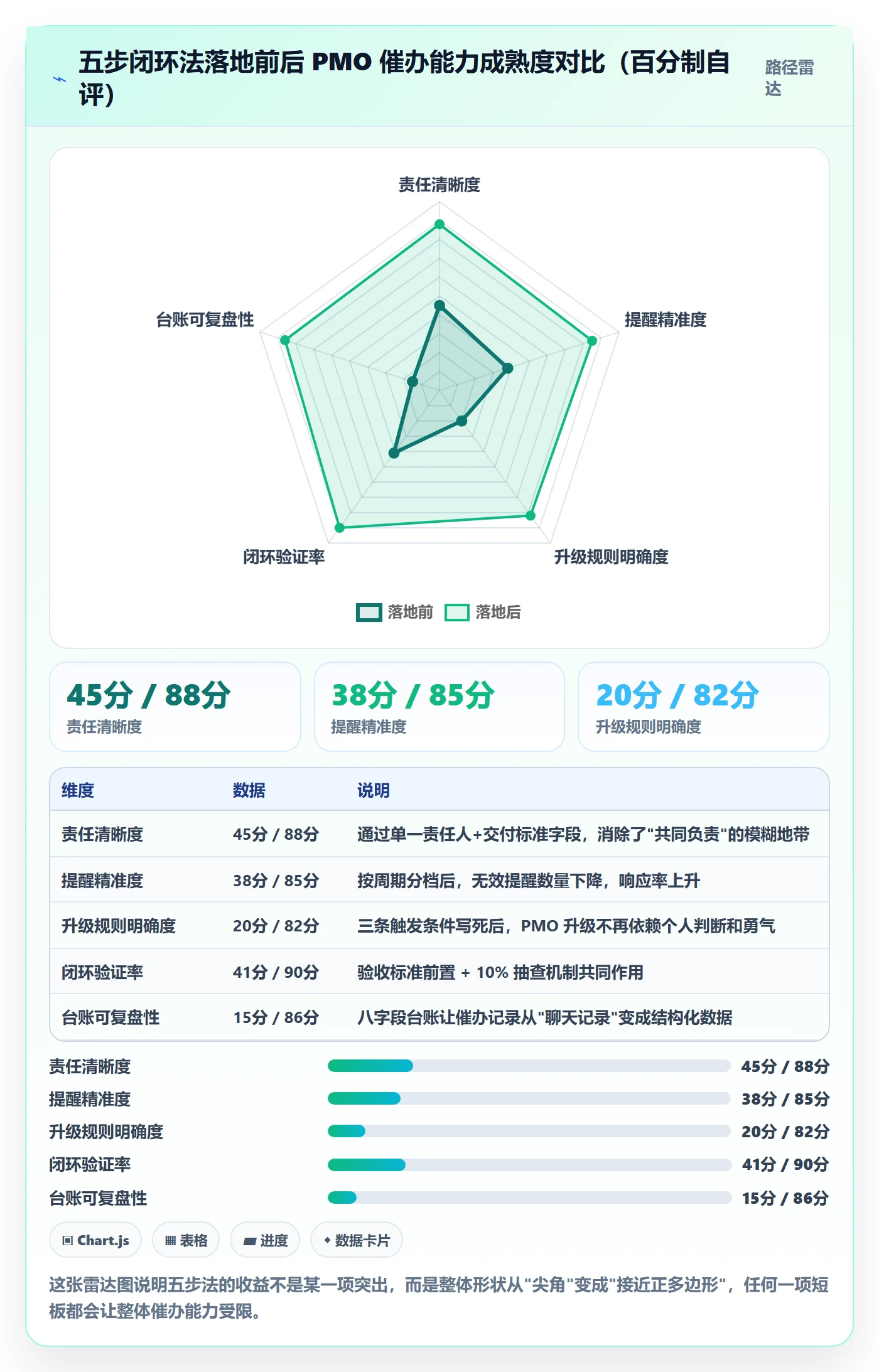 任务提醒催办全流程：PMO最佳实践与一文讲清