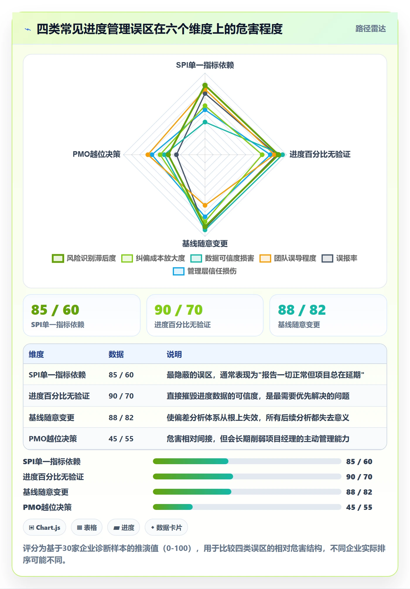 进度管理计划进度全流程:PMO数据分析与一文讲清