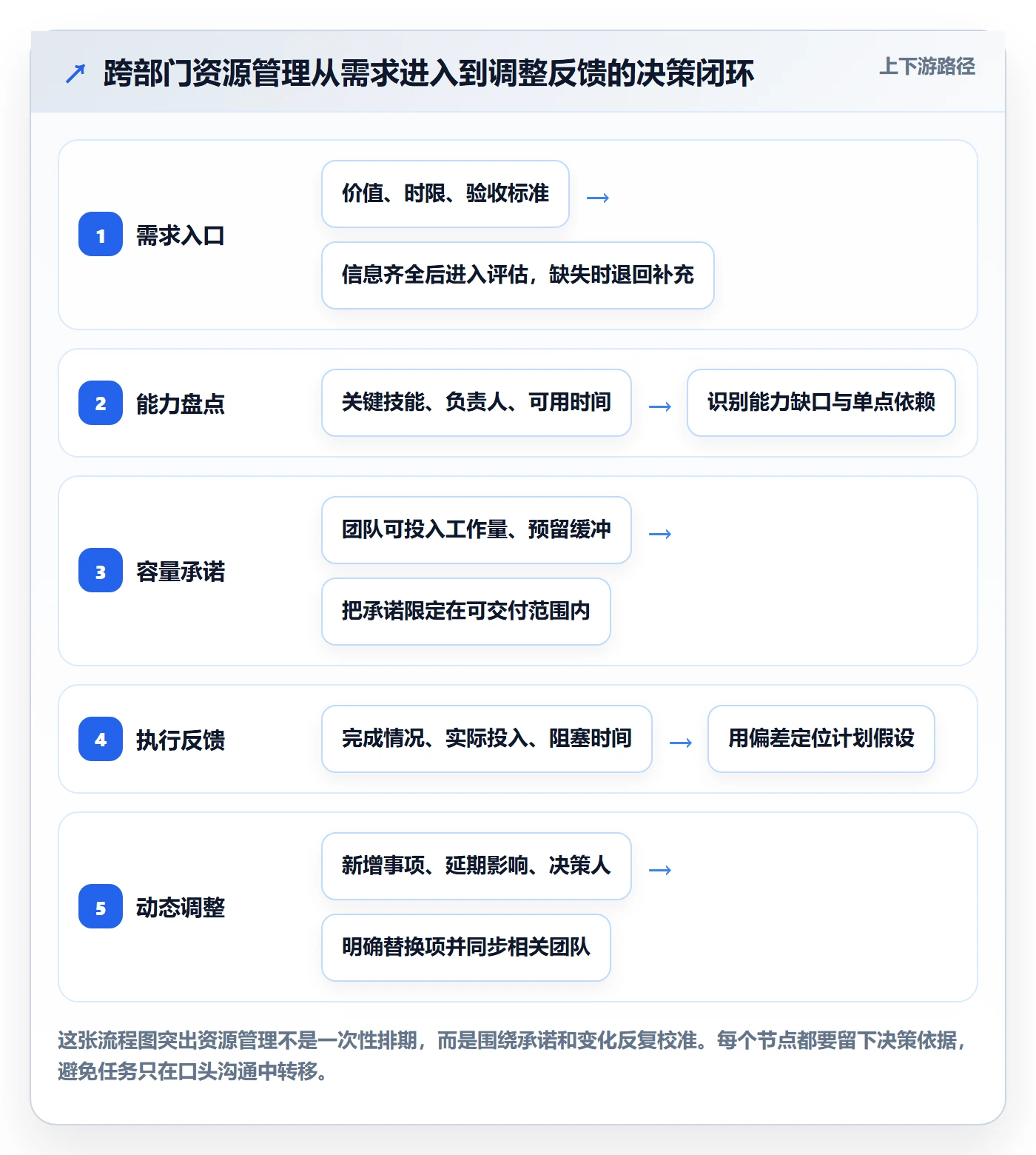 资源管理如何做好团队？跨部门团队协同管理与操作步骤