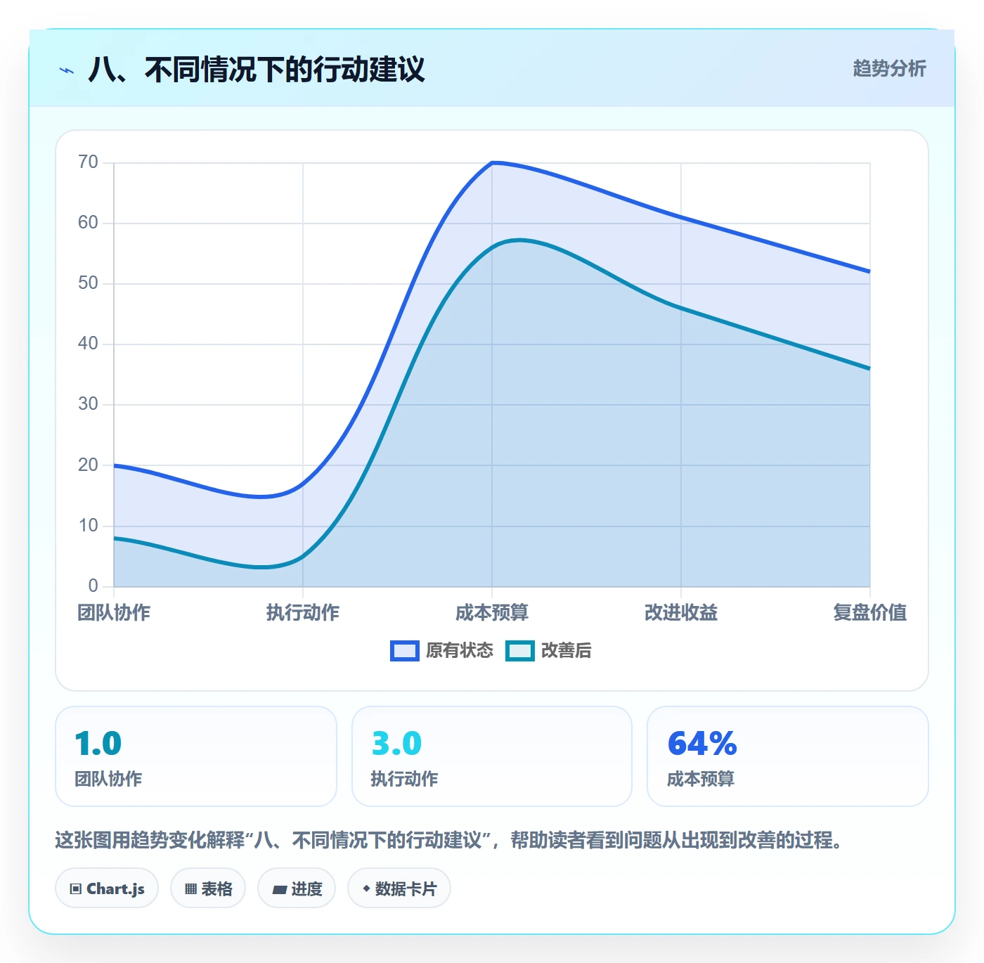 八、不同情况下的行动建议
