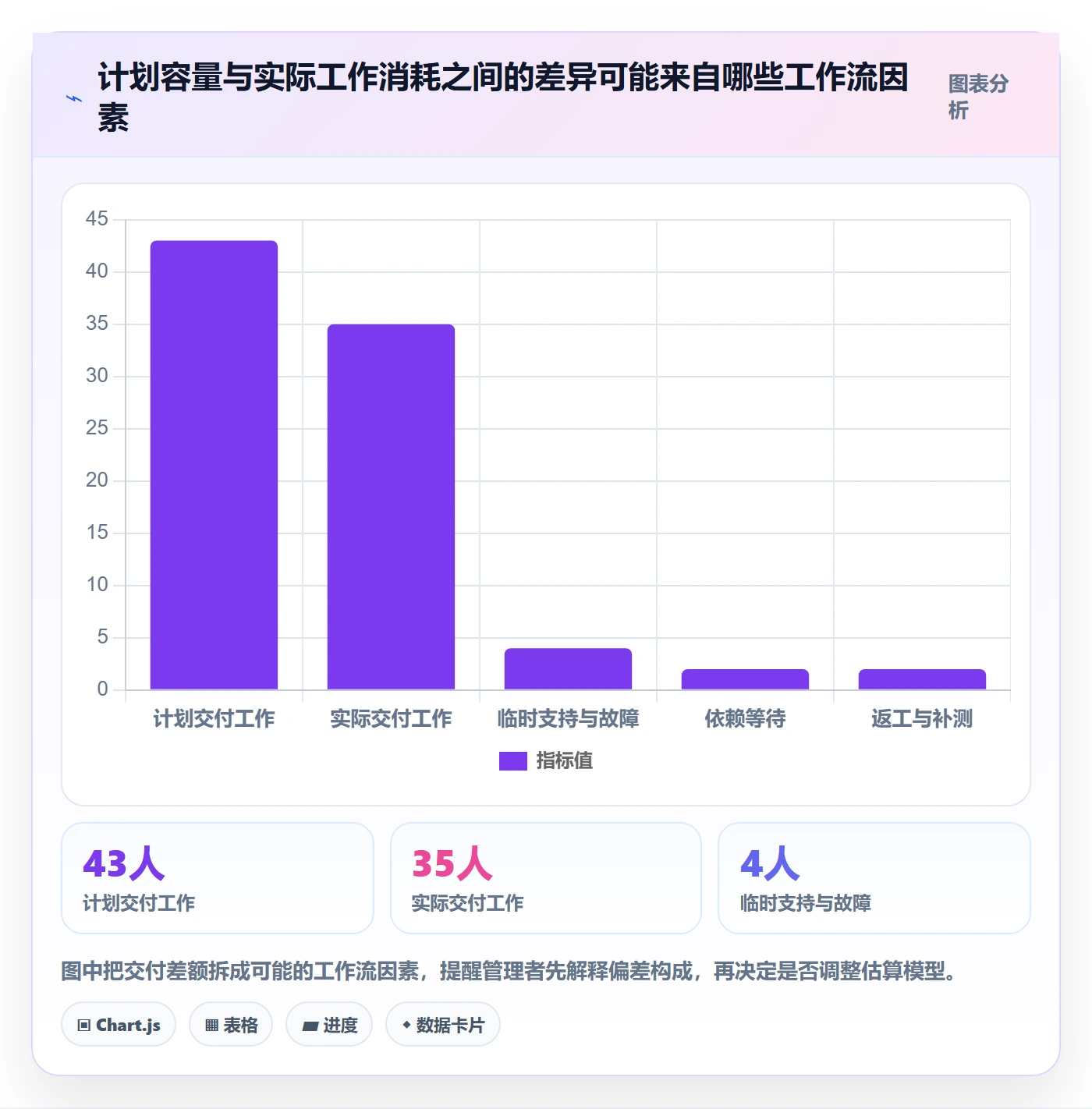迭代容量落地方案:项目经理开展迭代管理的协同管理案例解析