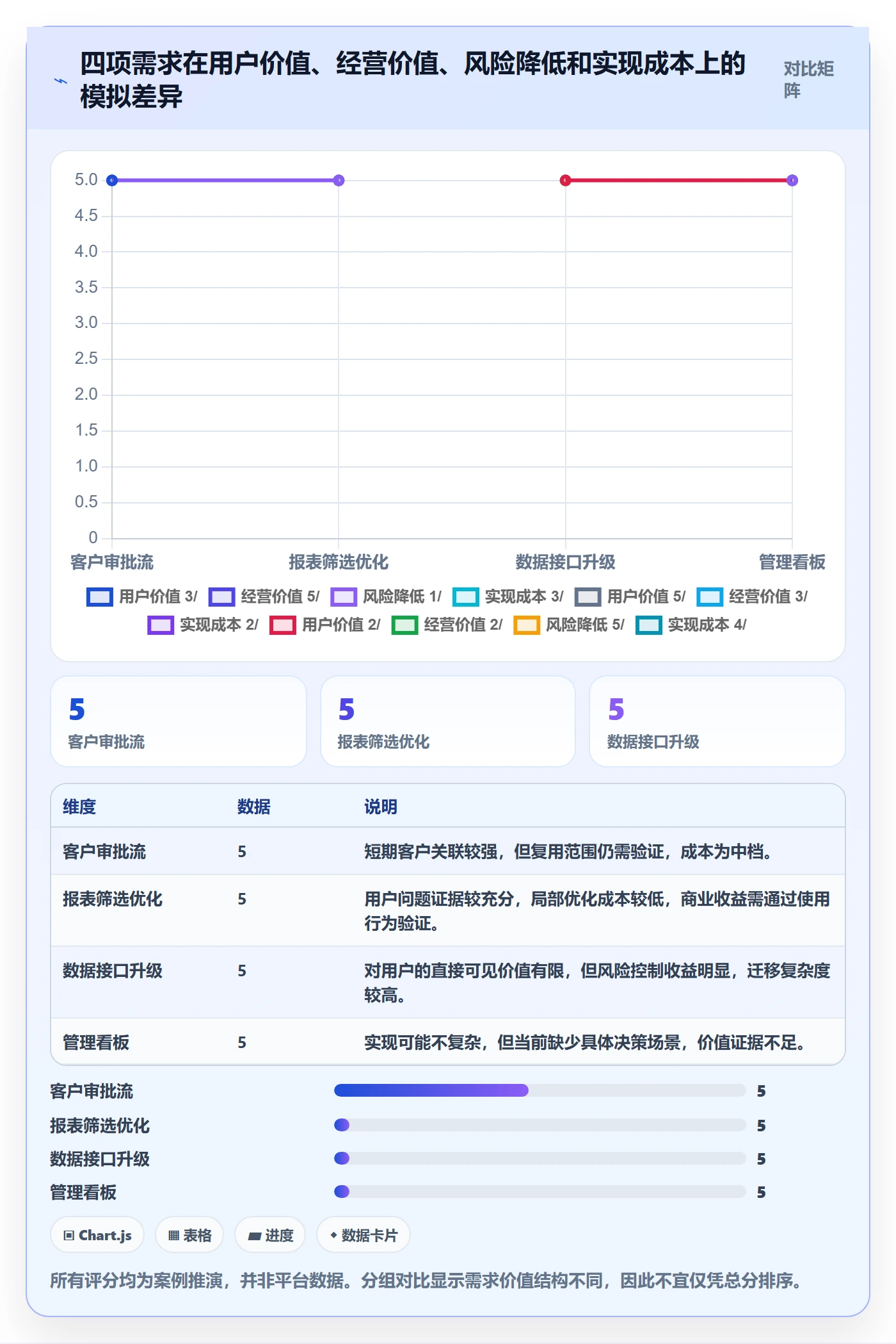 需求优先级实操方法:企业管理者提升需求排期效率的制度设计方法与模板