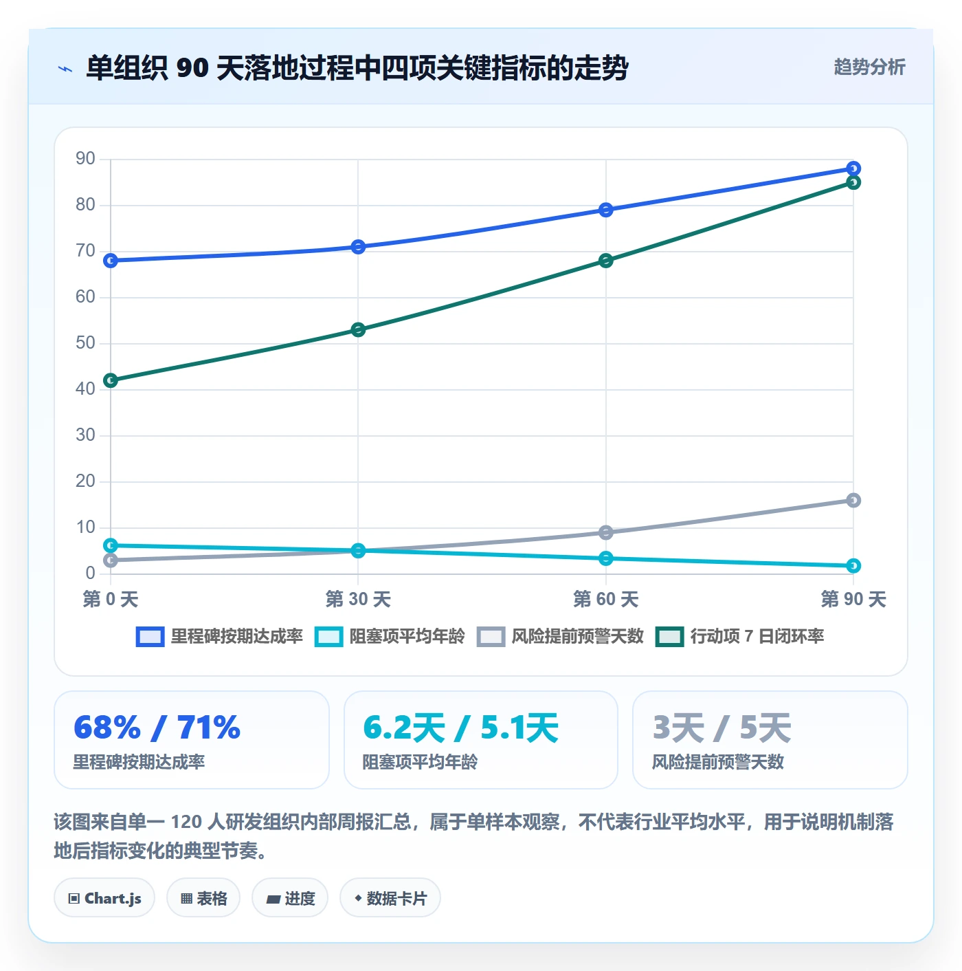 每日进展怎么做？PMO风险控制：进度跟踪从0到1