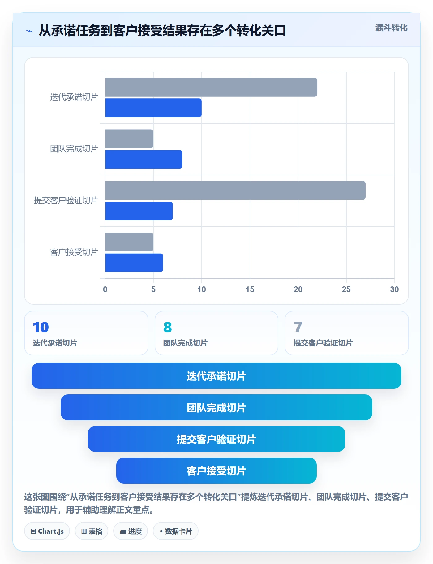 迭代进度流程与规范:实施团队迭代管理入门指南关键指标