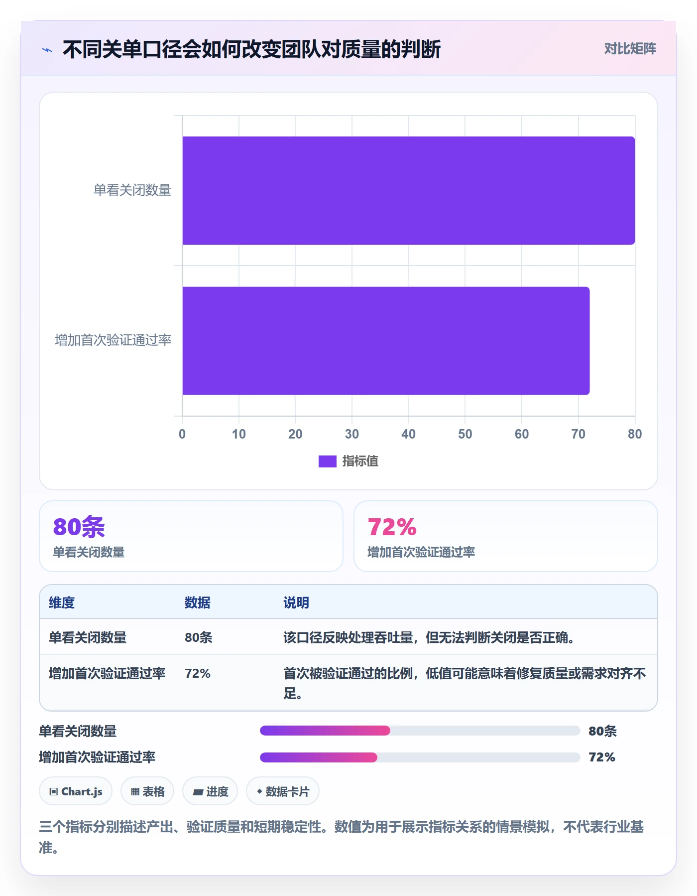 关闭最佳实践：实施团队Bug / 缺陷入门指南，常见问题