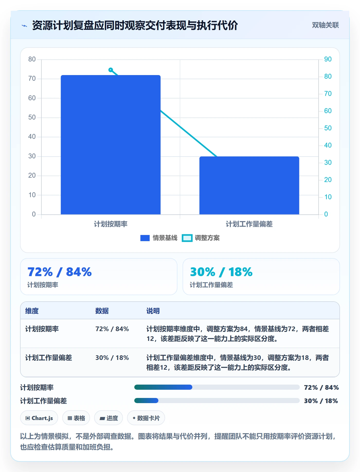 资源管理资源占用教程:产品经理协同管理,避坑指南