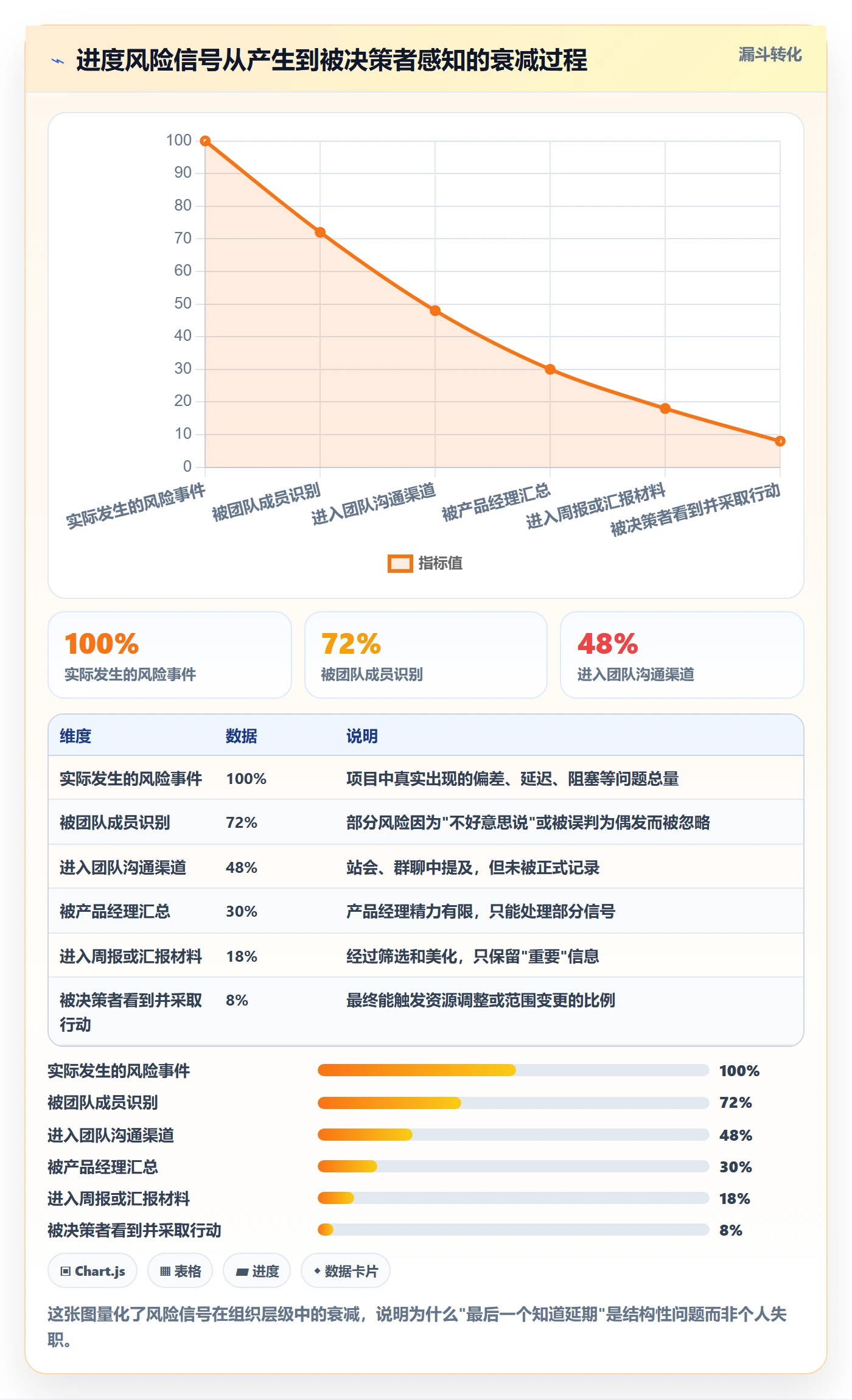 项目进度最佳实践:产品经理进度管理流程优化,常见问题