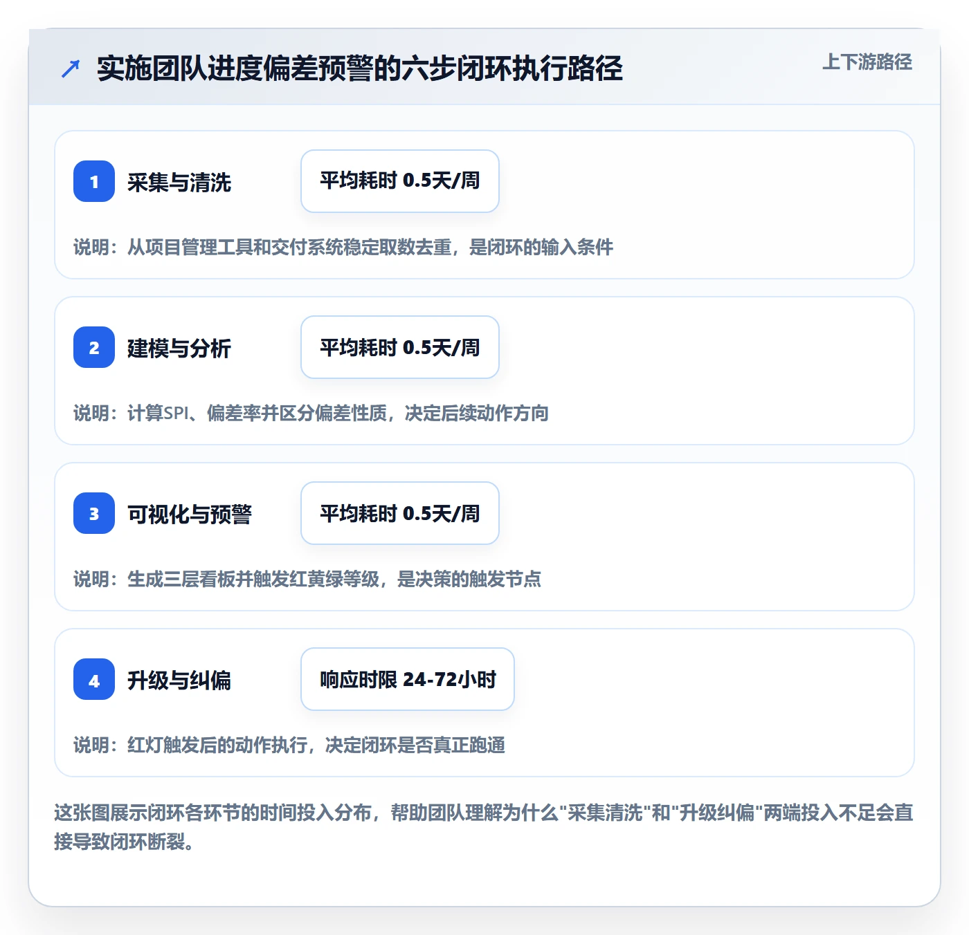 阶段进度管理指南：实施团队如何做好进度管理，数据分析全流程