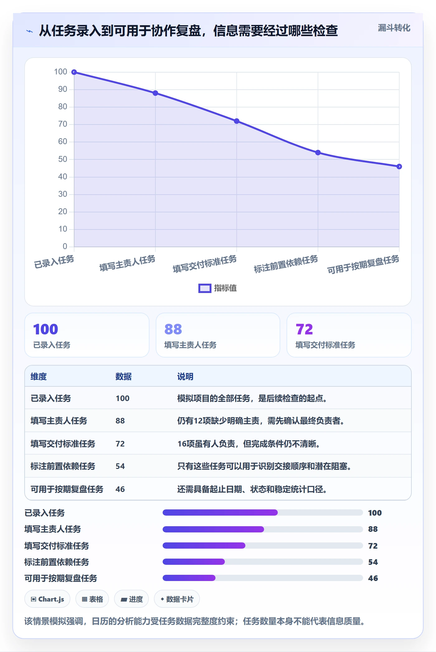 日历视图任务日历全流程:跨部门团队数据分析与一文讲清