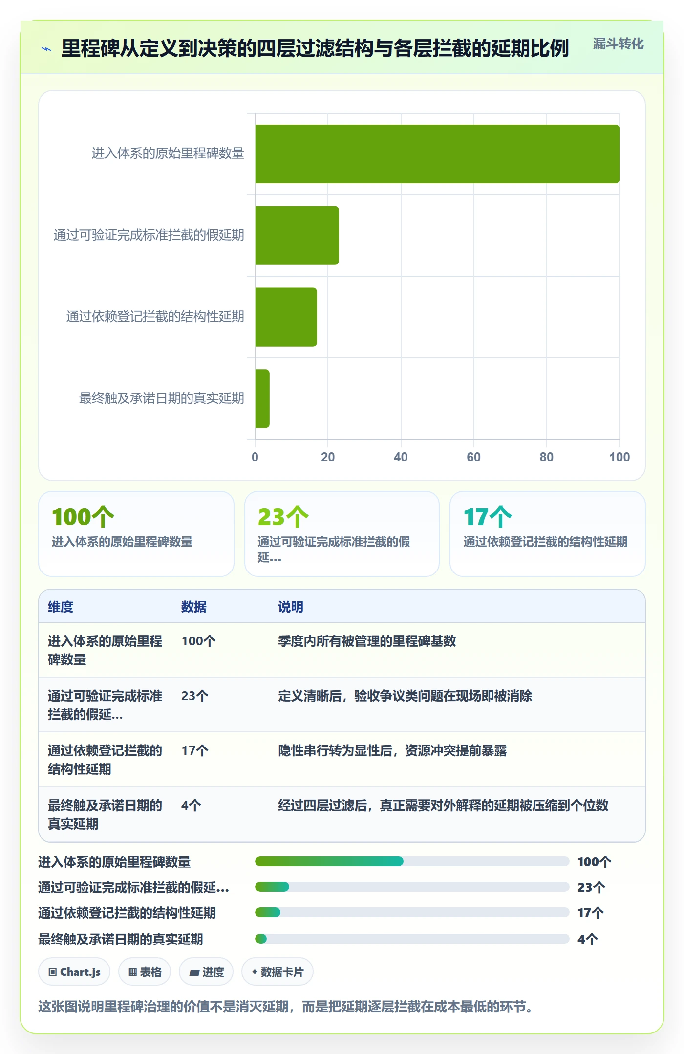 节点延期怎么做?企业管理者入门指南:里程碑从0到1