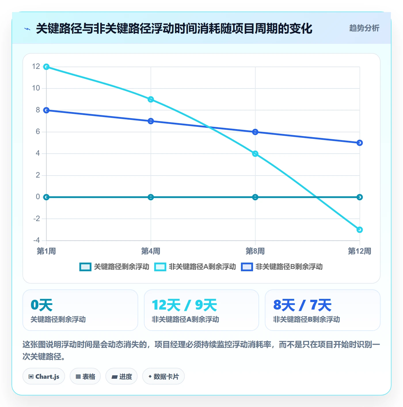主计划怎么做?项目经理效率提升:项目规划从0到1