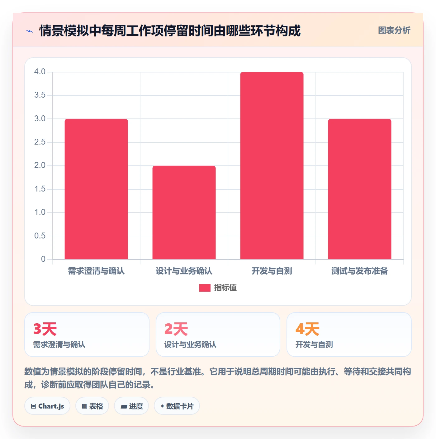 Kanban落地方案:产品经理开展看板的最佳实践案例解析