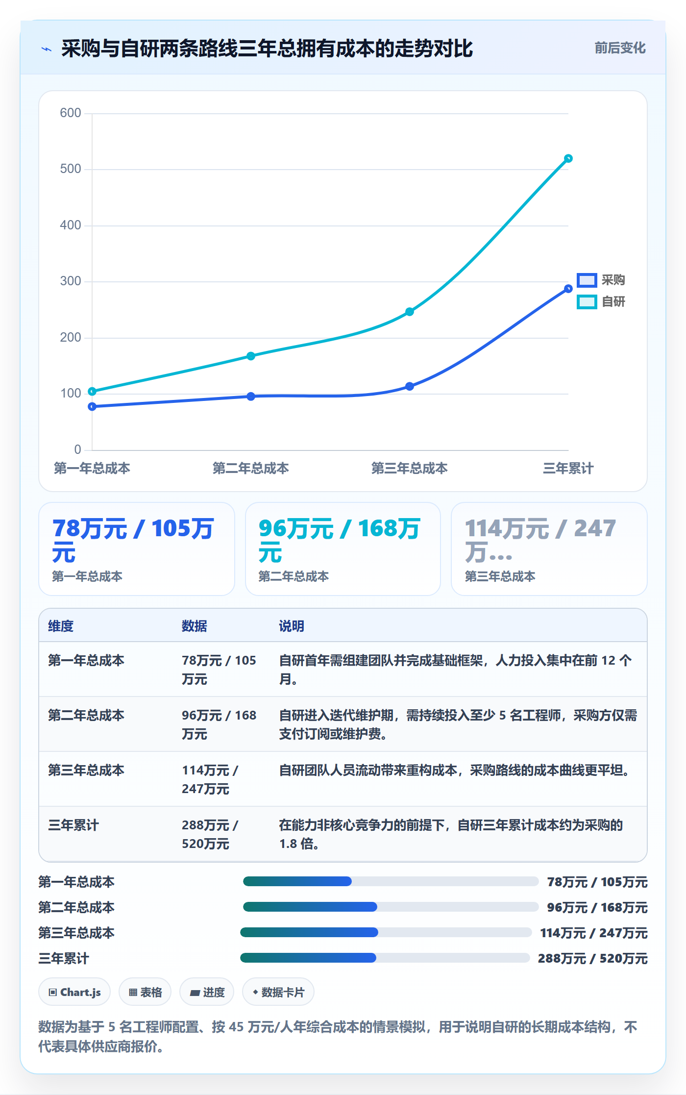 项目背景怎么做?管理层制度设计:项目立项从0到1