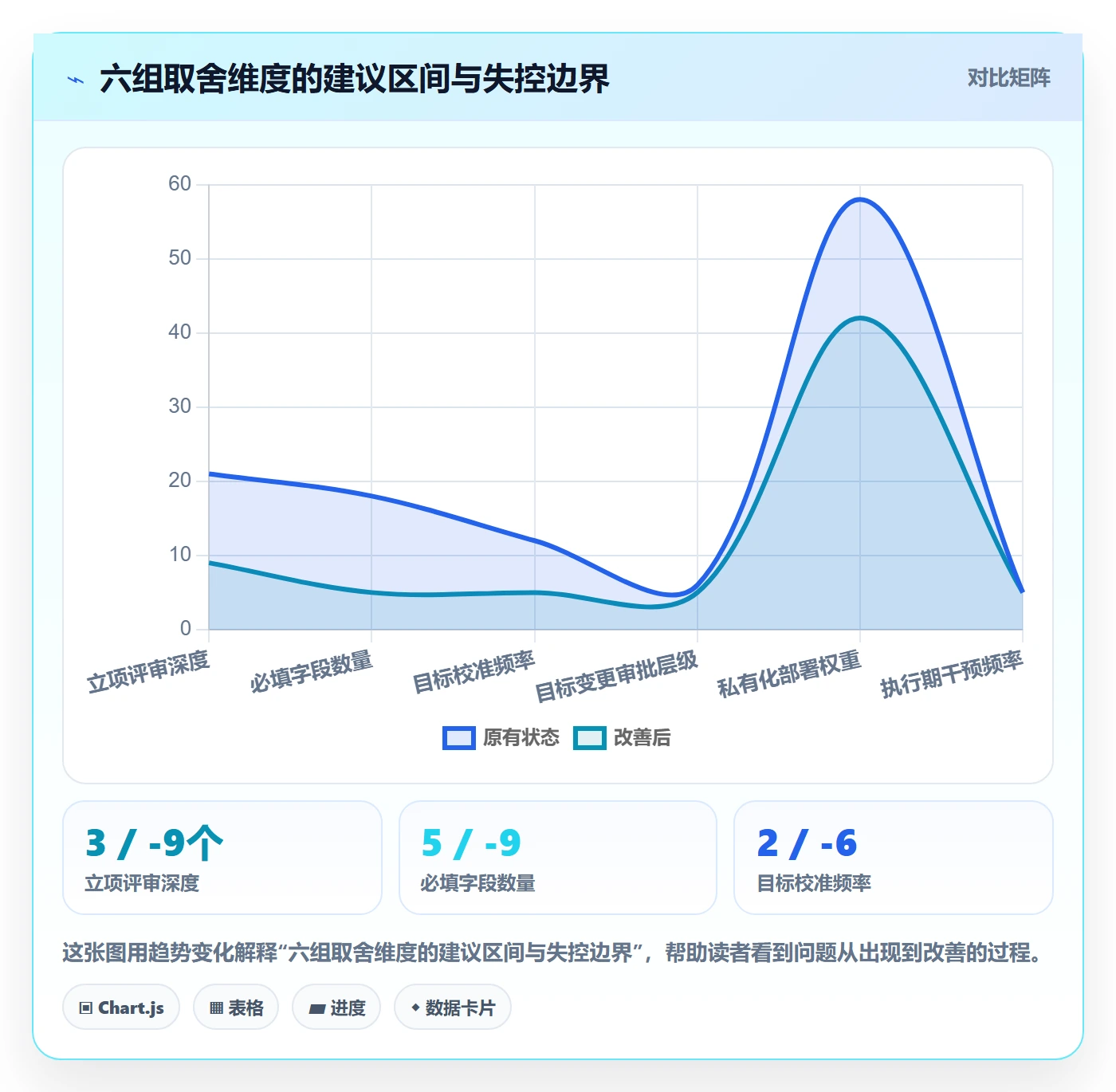项目目标管理指南：管理层如何做好项目立项，入门指南全流程
