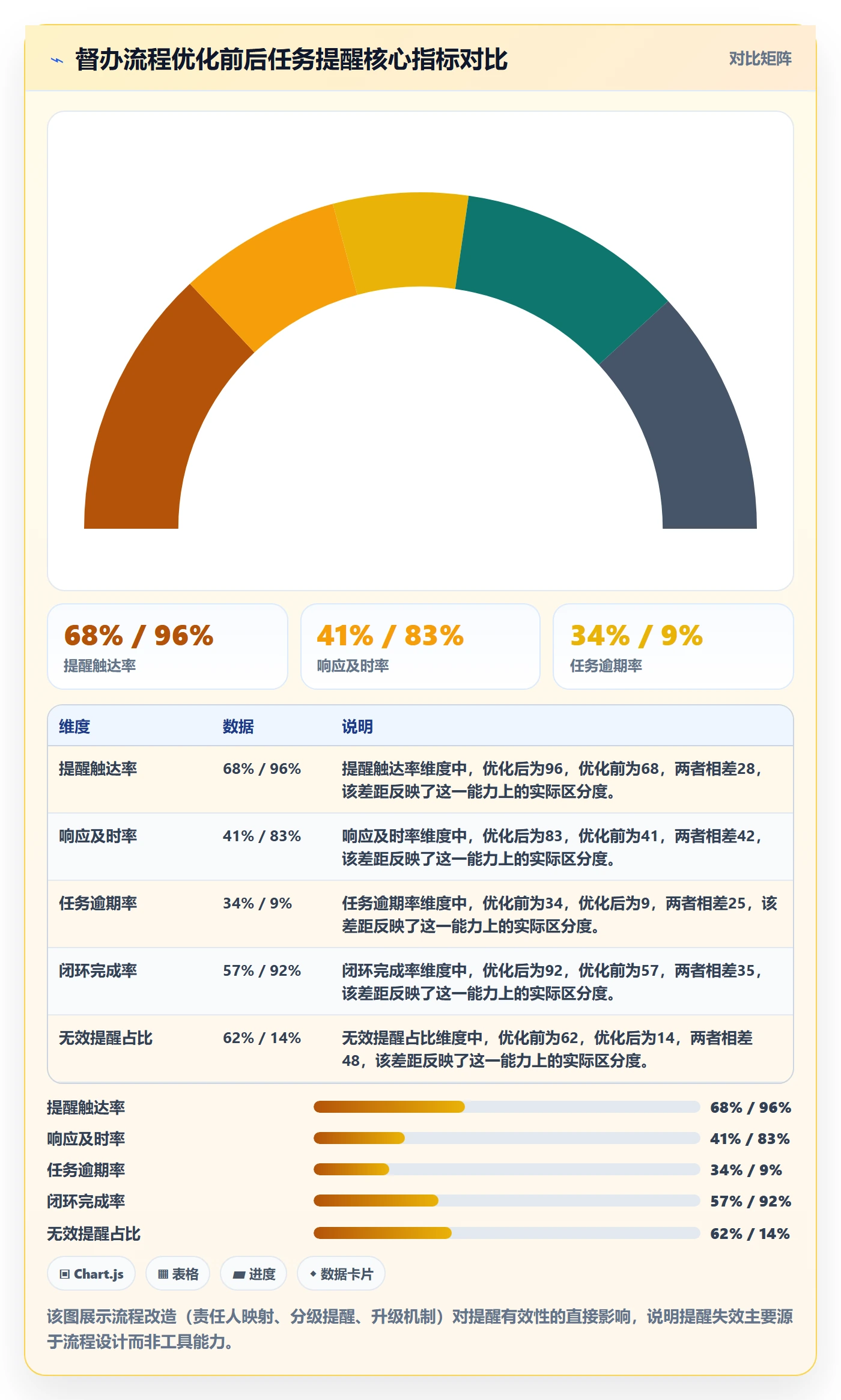 督办流程与规范:产品经理任务提醒风险控制关键指标