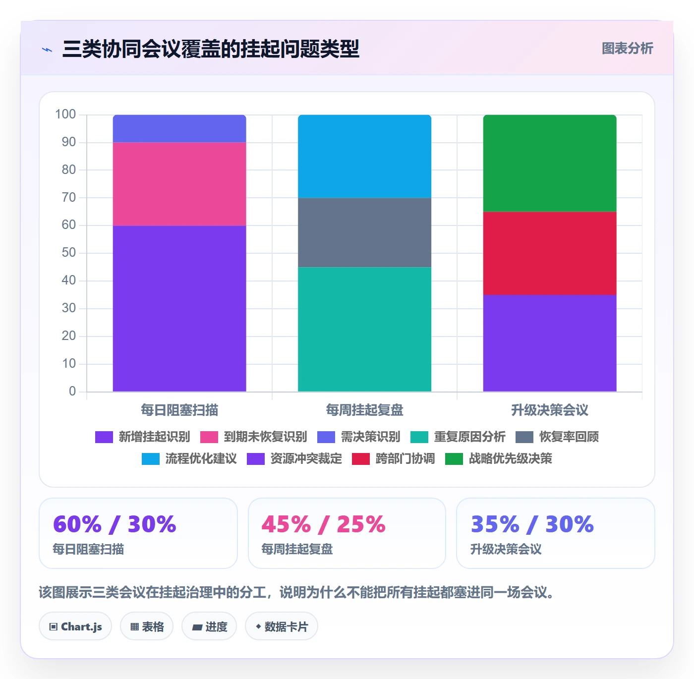 挂起管理方法大全:管理层任务执行协同管理落地清单