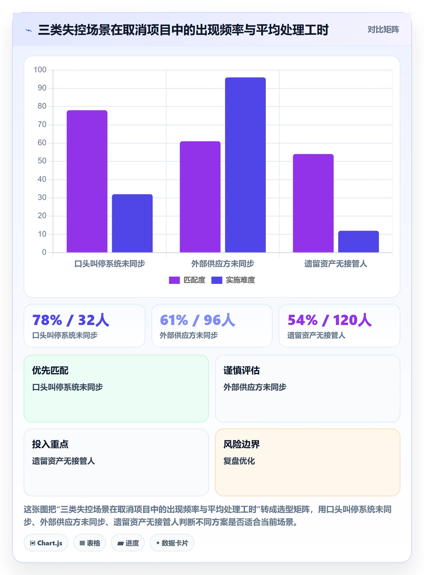 取消落地方案:管理层开展任务执行的流程优化案例解析