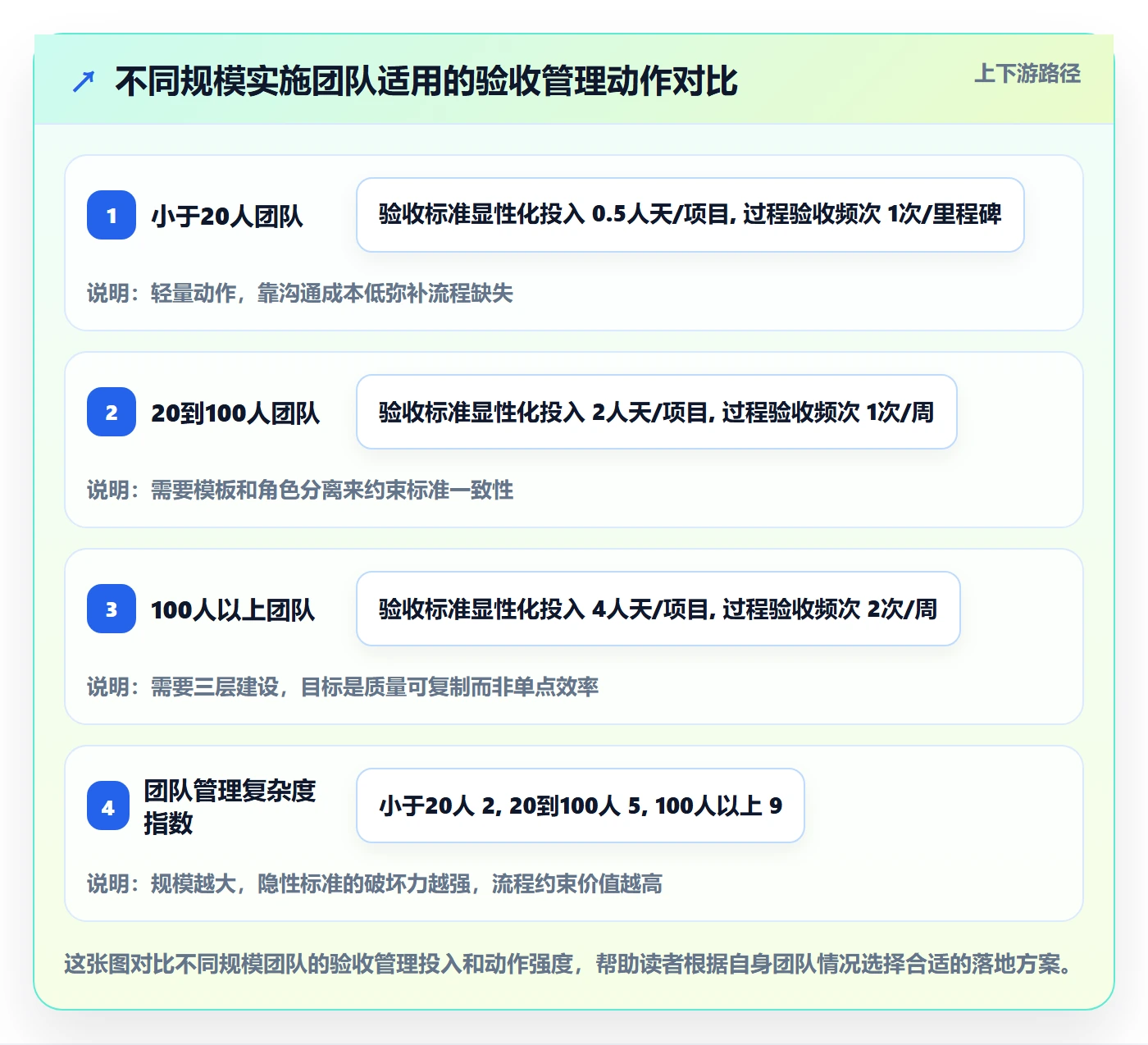 审核管理指南:实施团队如何做好任务验收,效率提升全流程