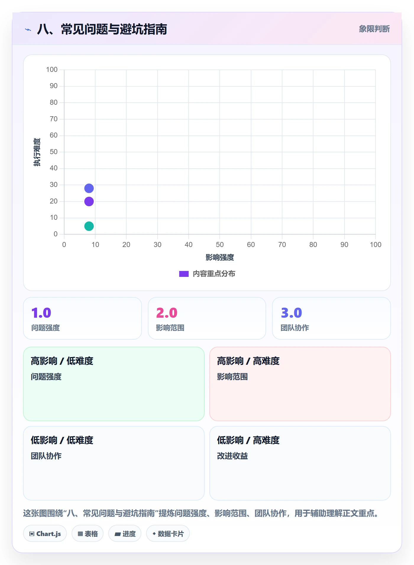 八、常见问题与避坑指南