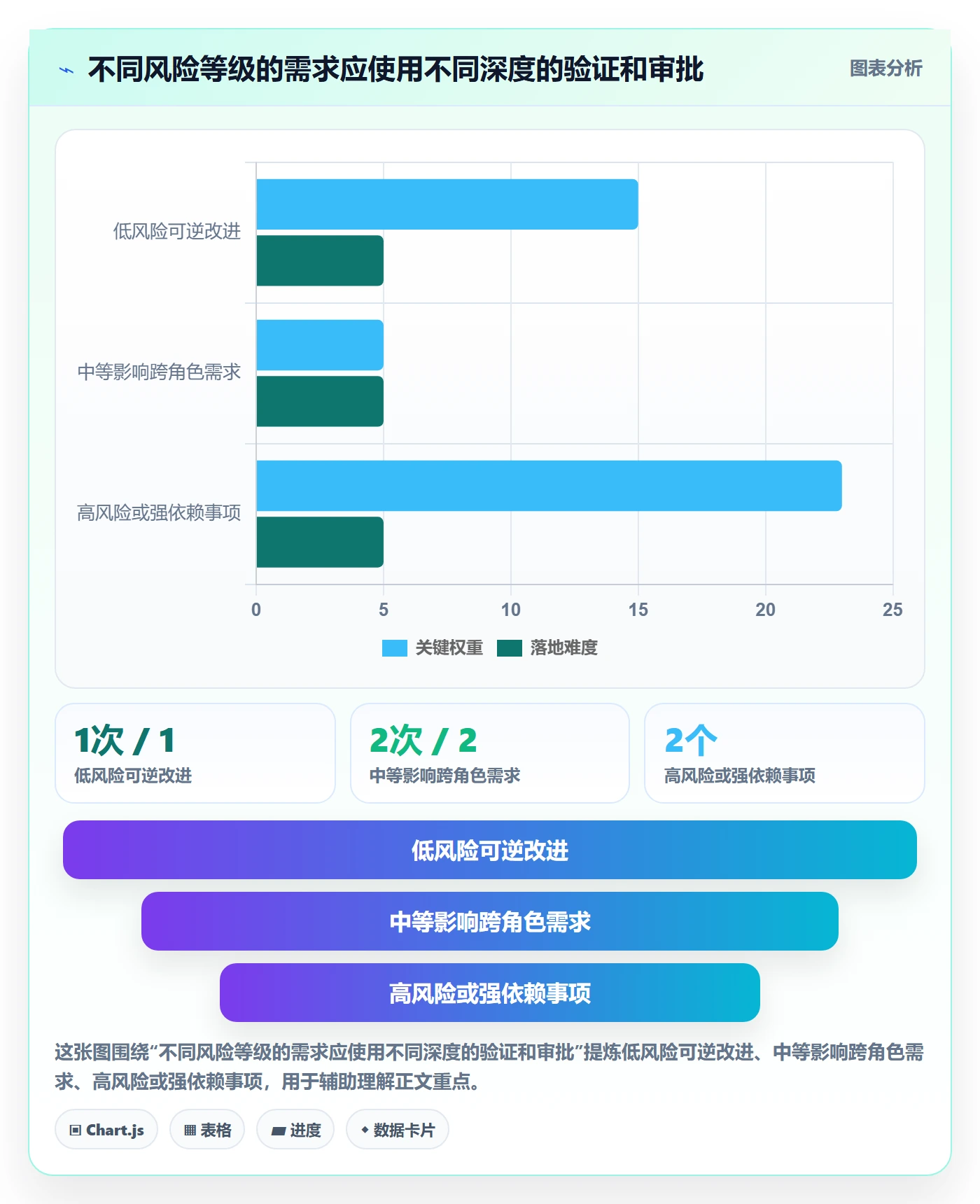 需求池管理指南:项目经理如何做好需求管理,入门指南全流程