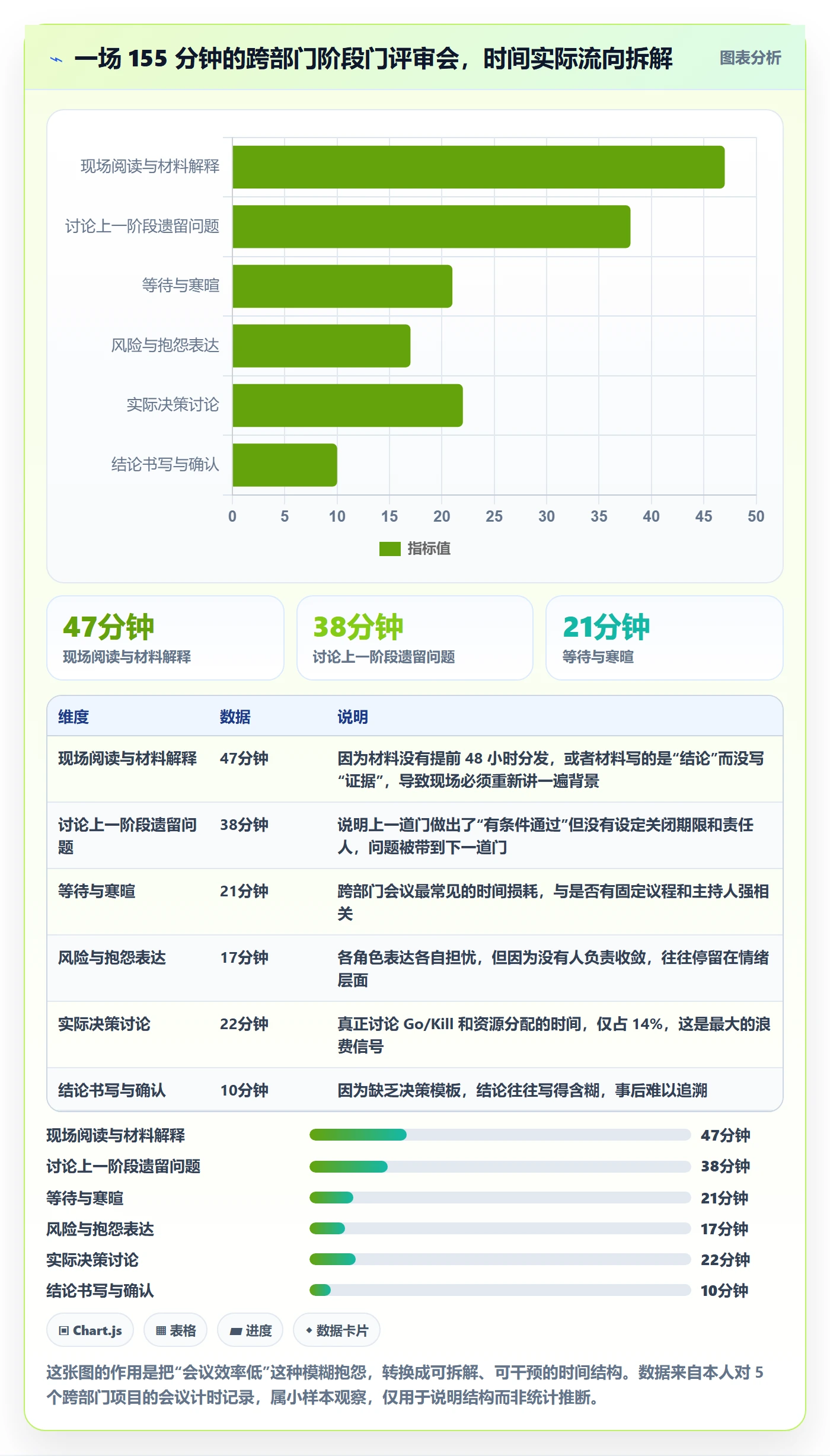 阶段门落地方案:跨部门团队开展项目阶段的实操方法案例解析