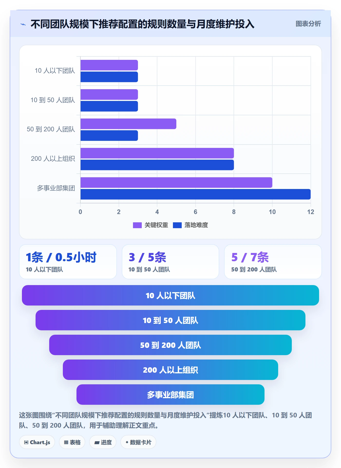 任务提醒超期提醒教程：跨部门团队流程优化，避坑指南