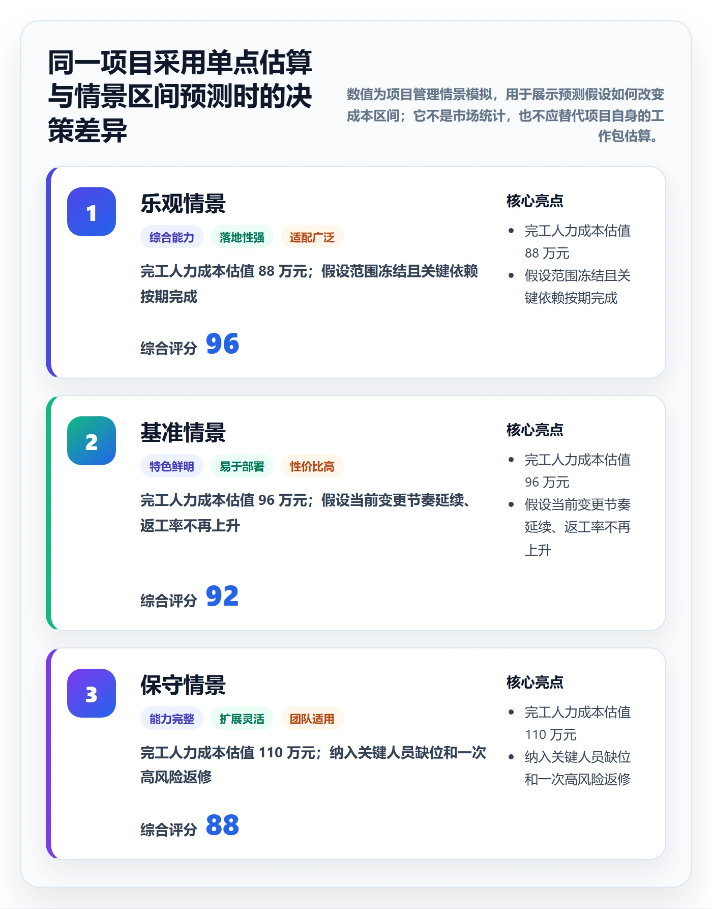人力成本管理方法大全:项目经理成本管理协同管理落地清单