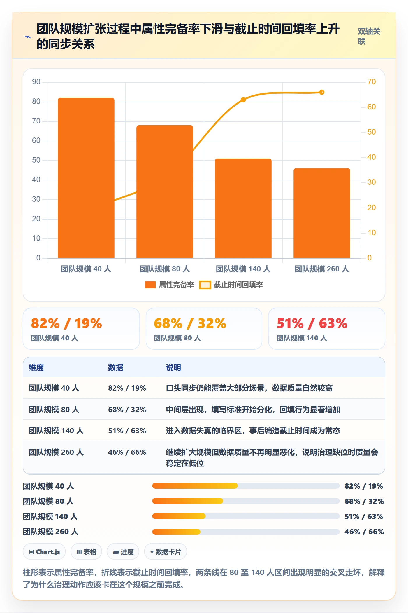 截止时间实操方法:项目成员提升任务属性效率的数据分析方法与模板