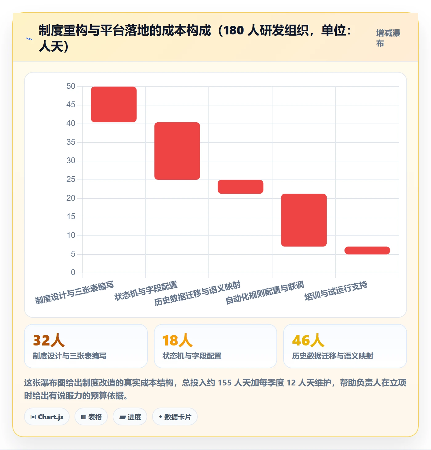 负责人实操方法:研发团队提升任务管理效率的制度设计方法与模板