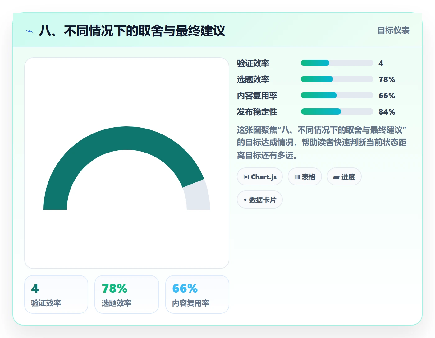 八、不同情况下的取舍与最终建议