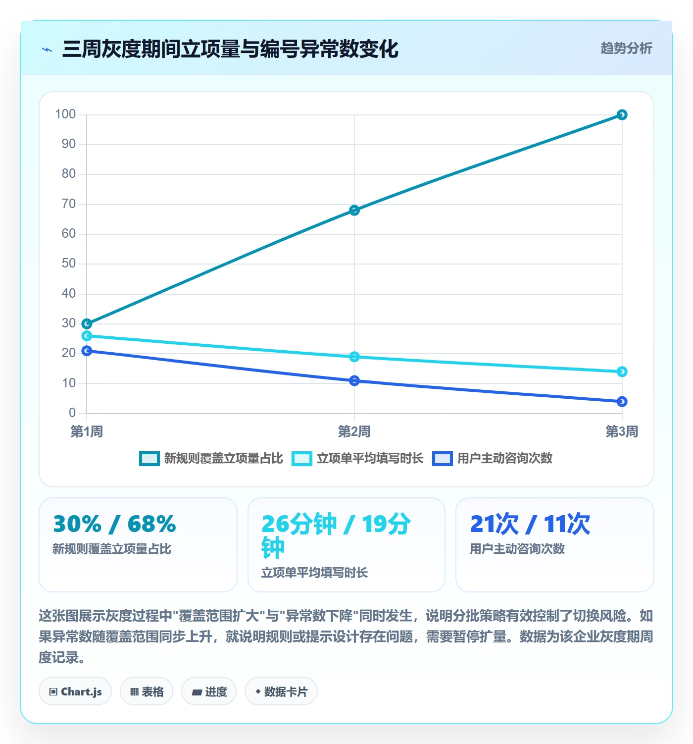 项目编号实操方法:跨部门团队提升项目立项效率的效率提升方法与模板