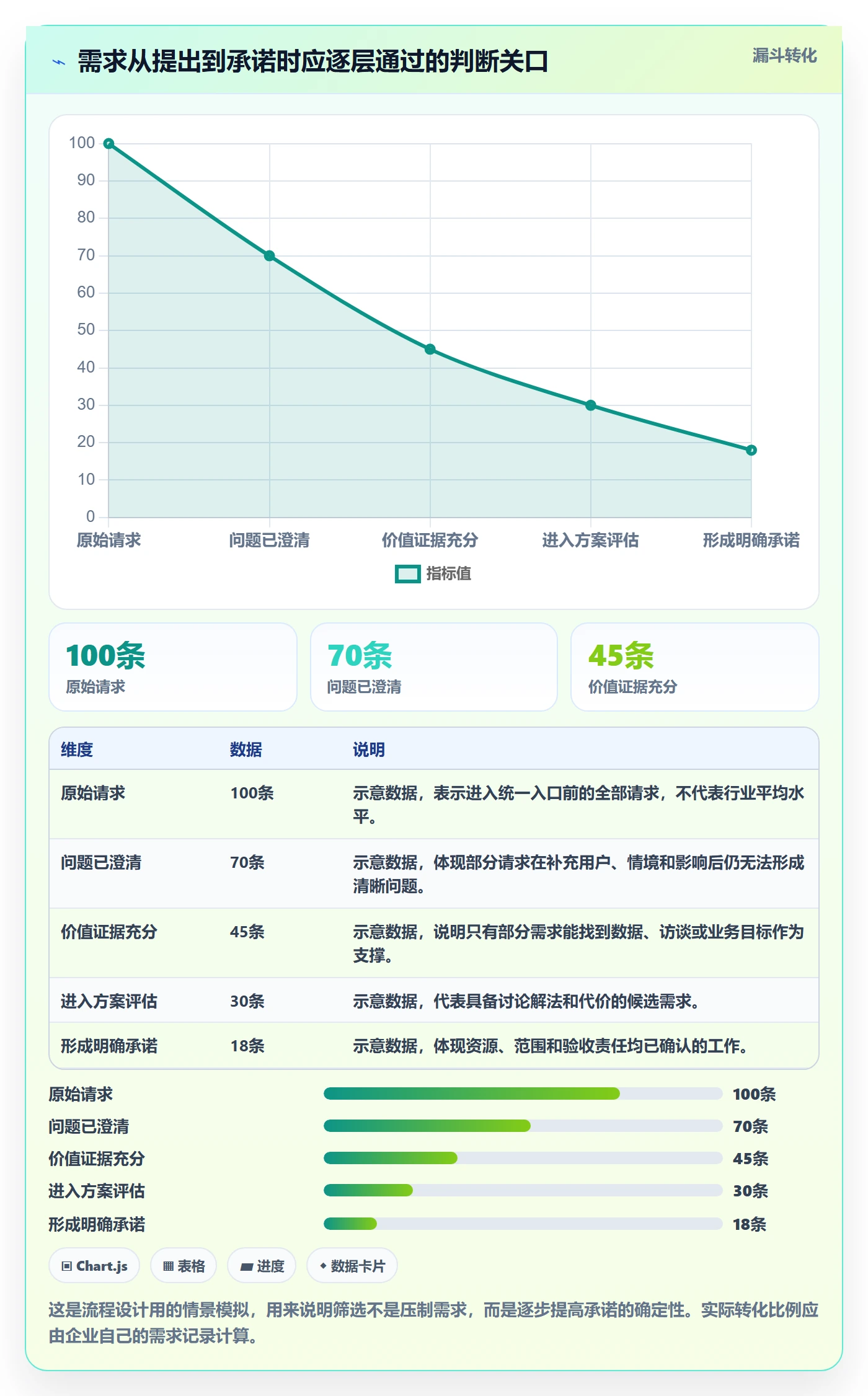 需求分析管理指南：企业管理者如何做好需求管理，最佳实践全流程