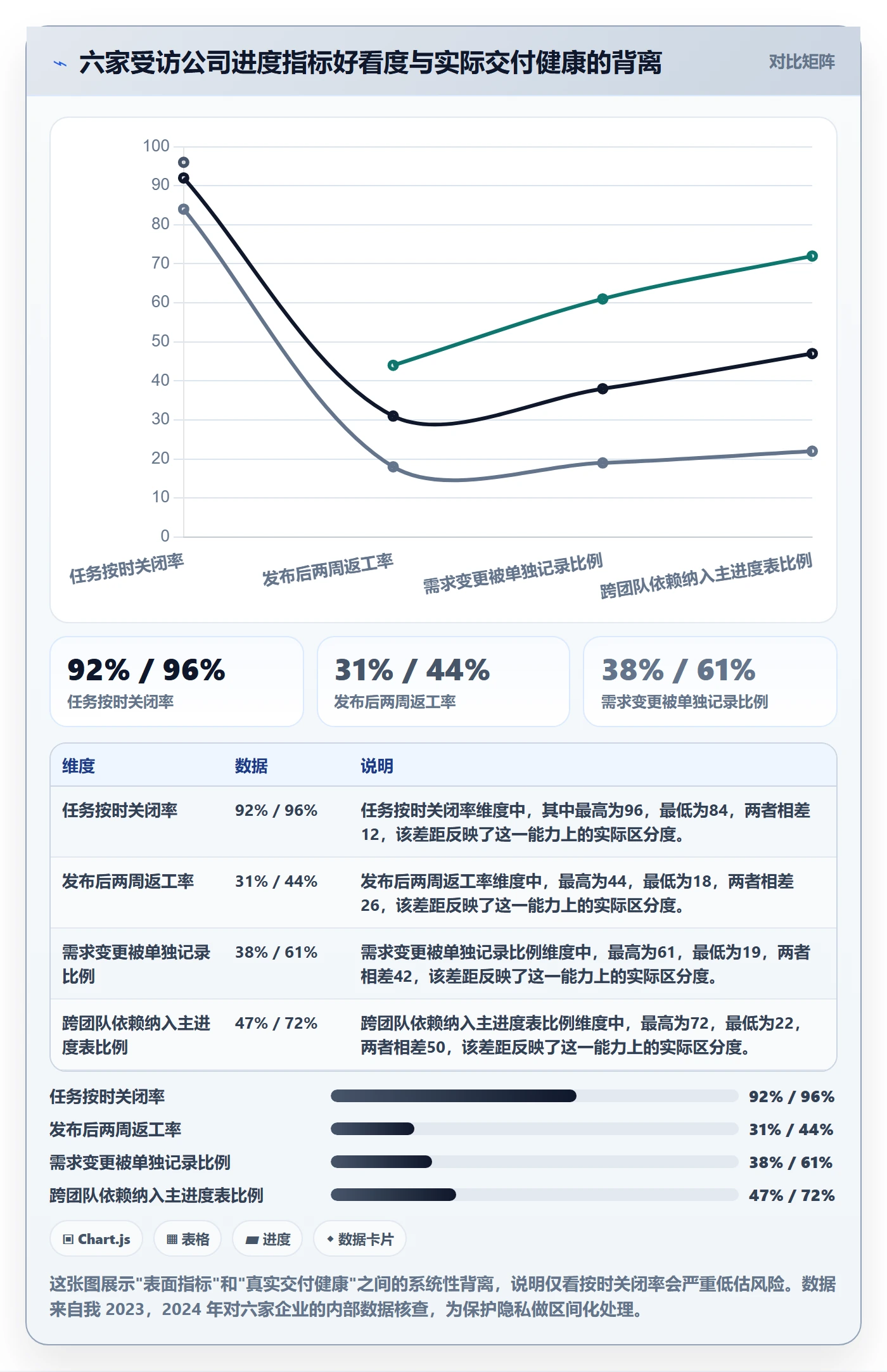 项目进度流程与规范：产品经理进度管理风险控制关键指标