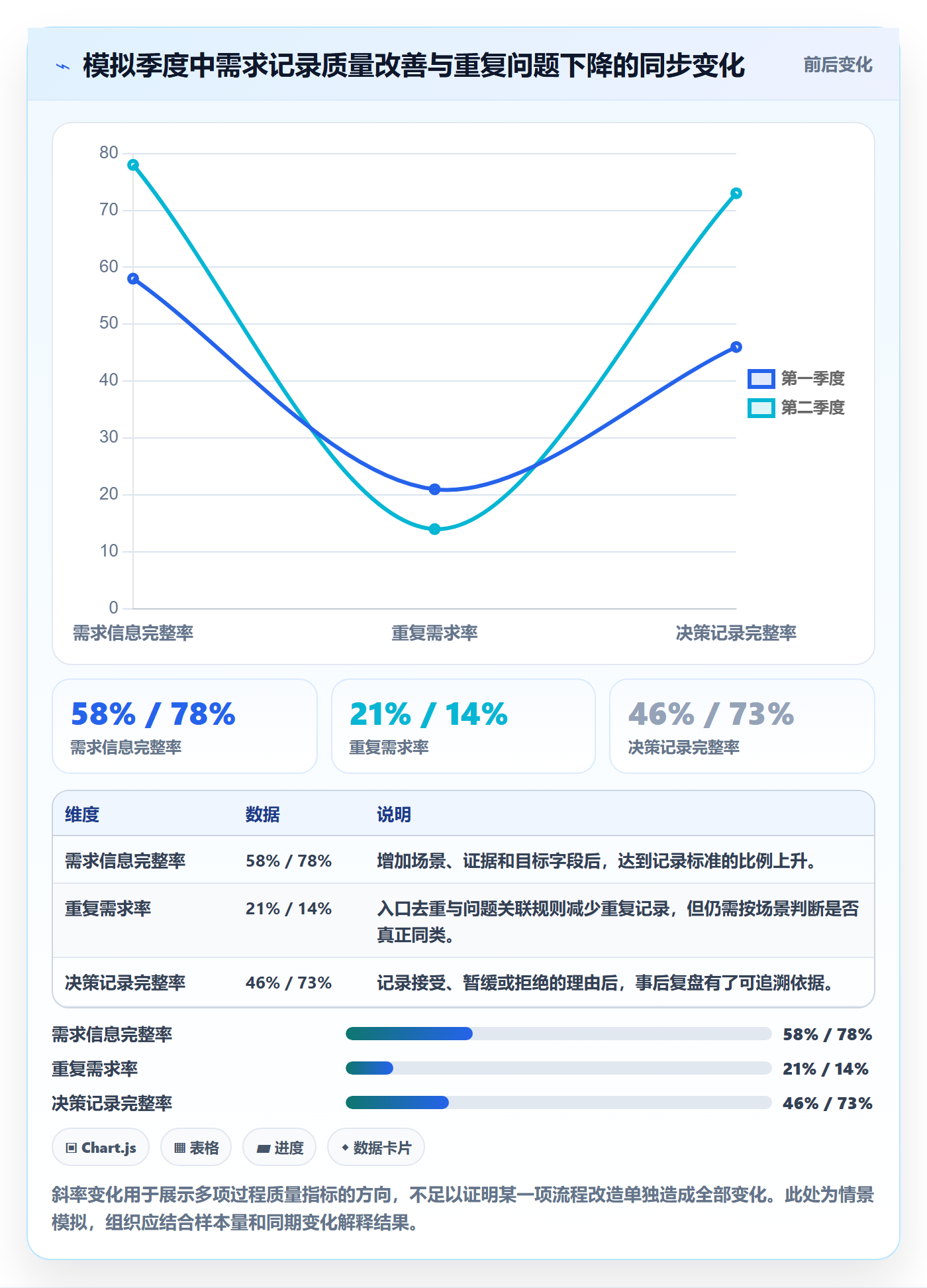 需求收集流程与规范:企业管理者需求管理数据分析关键指标