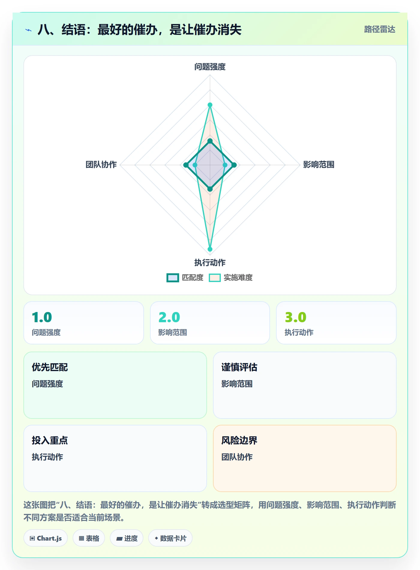 八、结语:最好的催办,是让催办消失