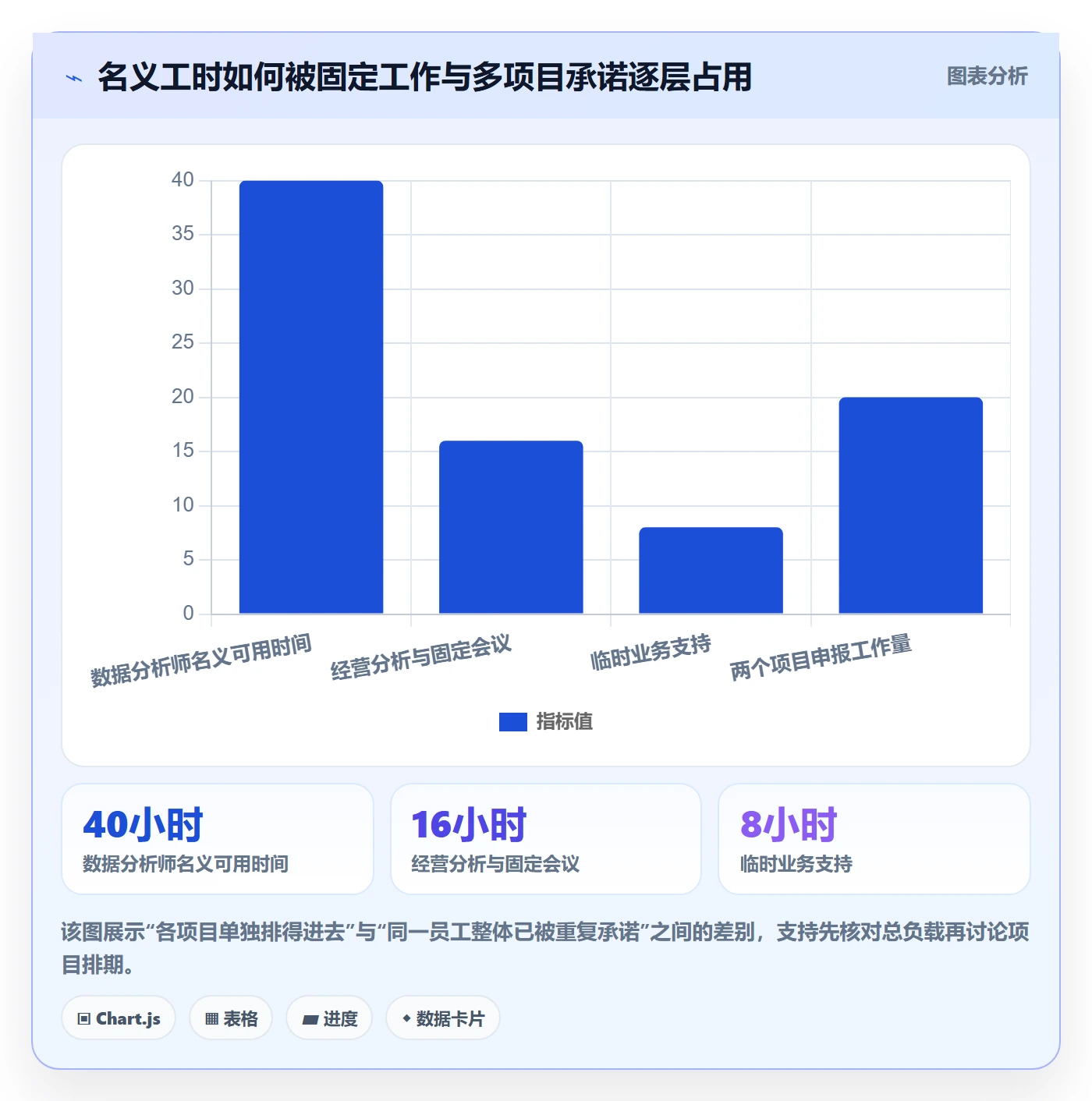 超负荷最佳实践：跨部门团队资源负载流程优化，常见问题