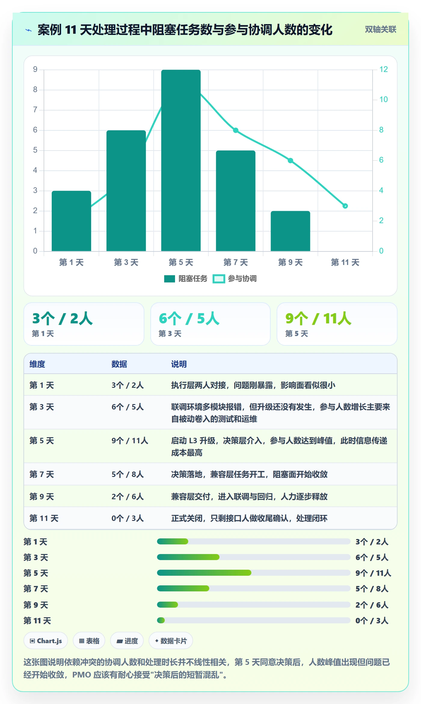 任务依赖依赖冲突教程:PMO落地方案,避坑指南