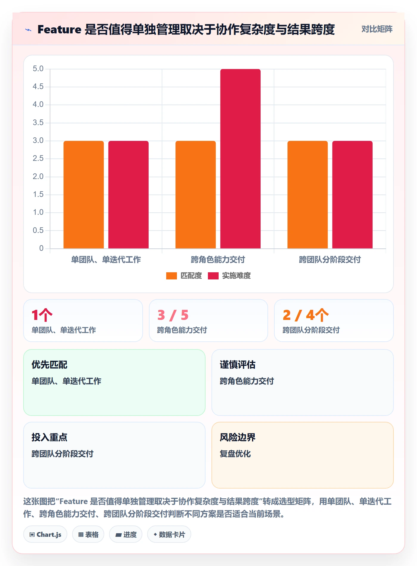 敏捷项目Feature教程：项目成员效率提升，避坑指南
