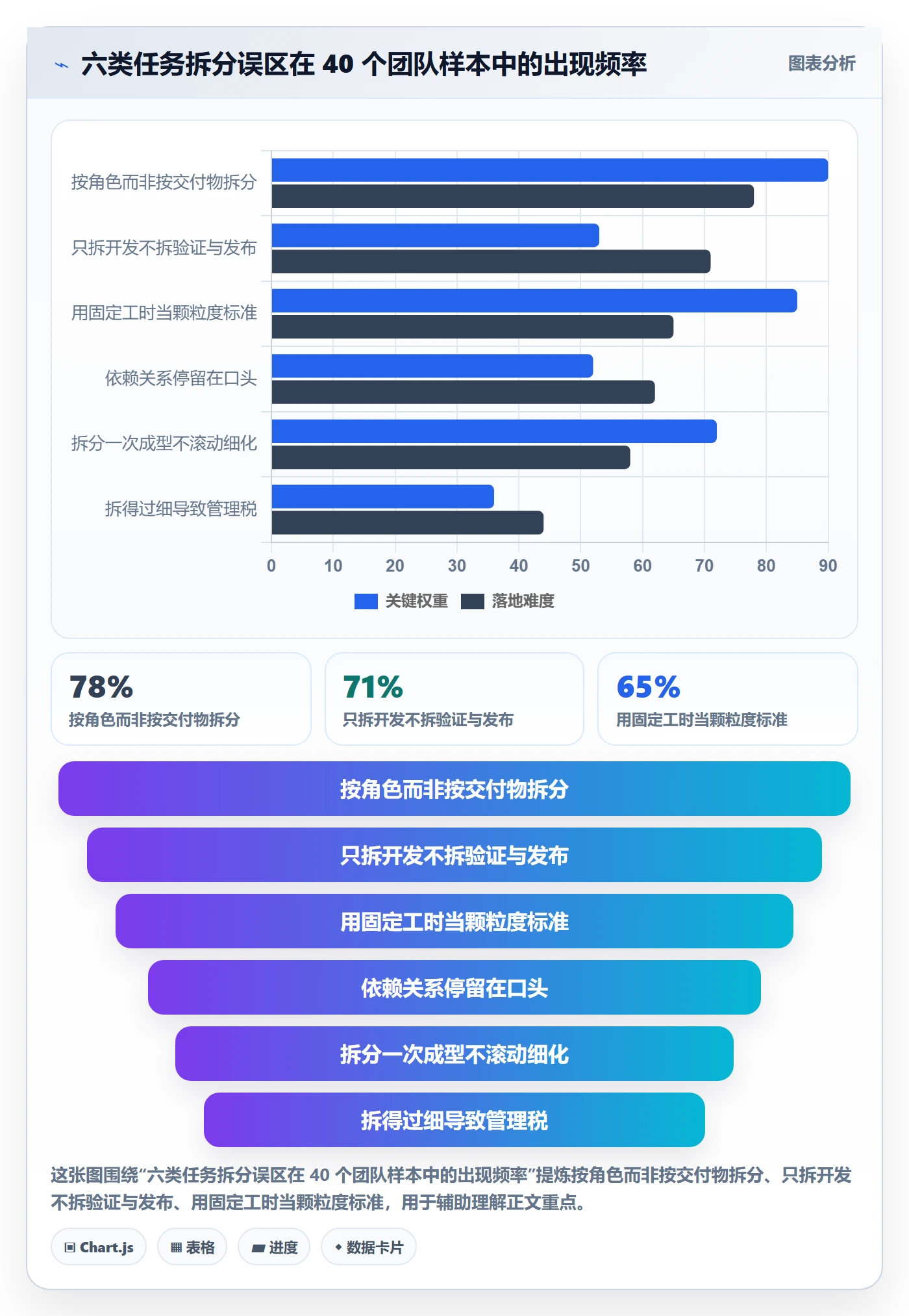 任务拆分管理指南:产品经理如何做好任务管理,风险控制全流程