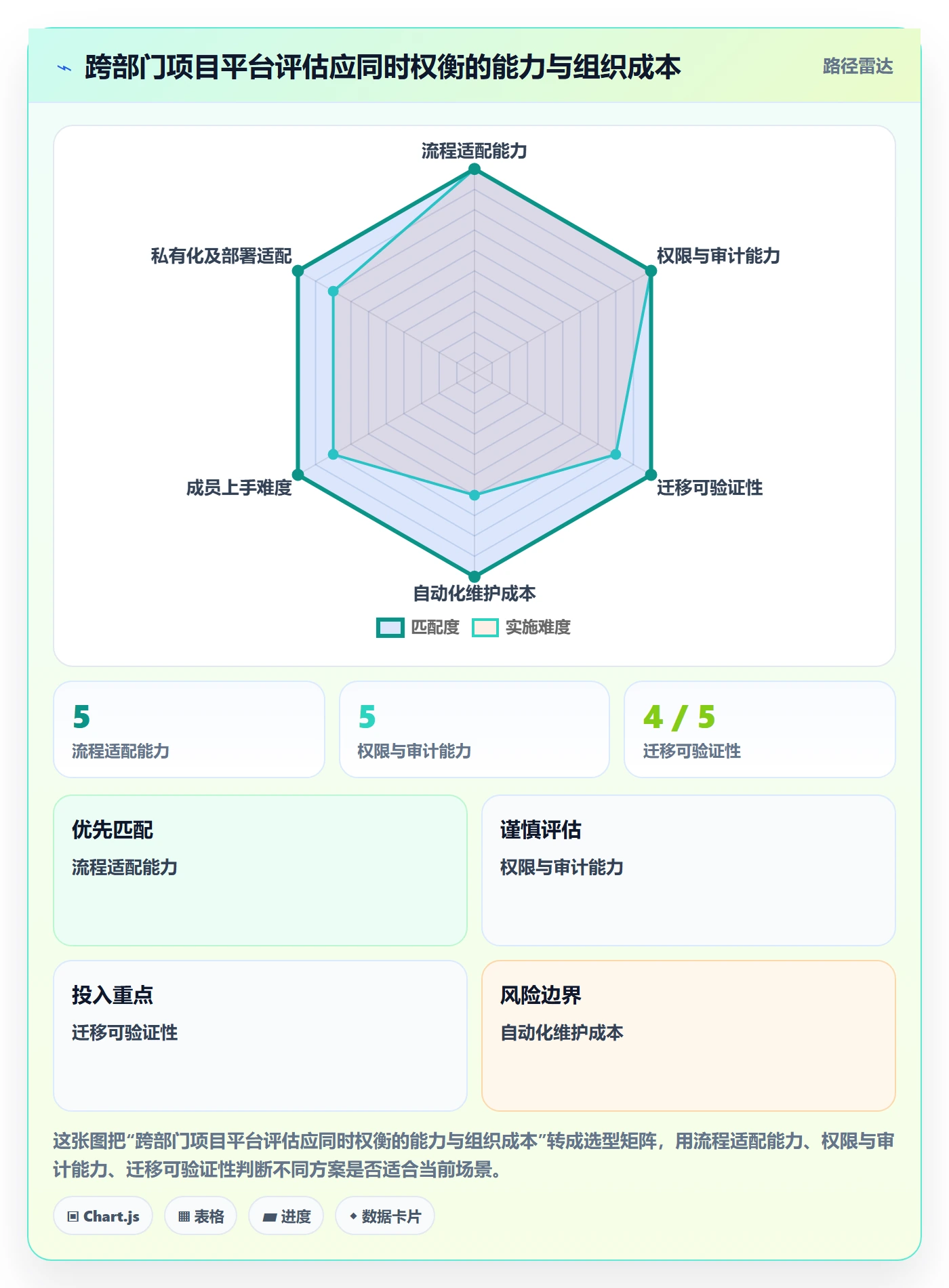 拖拽最佳实践:跨部门团队看板实操方法,常见问题