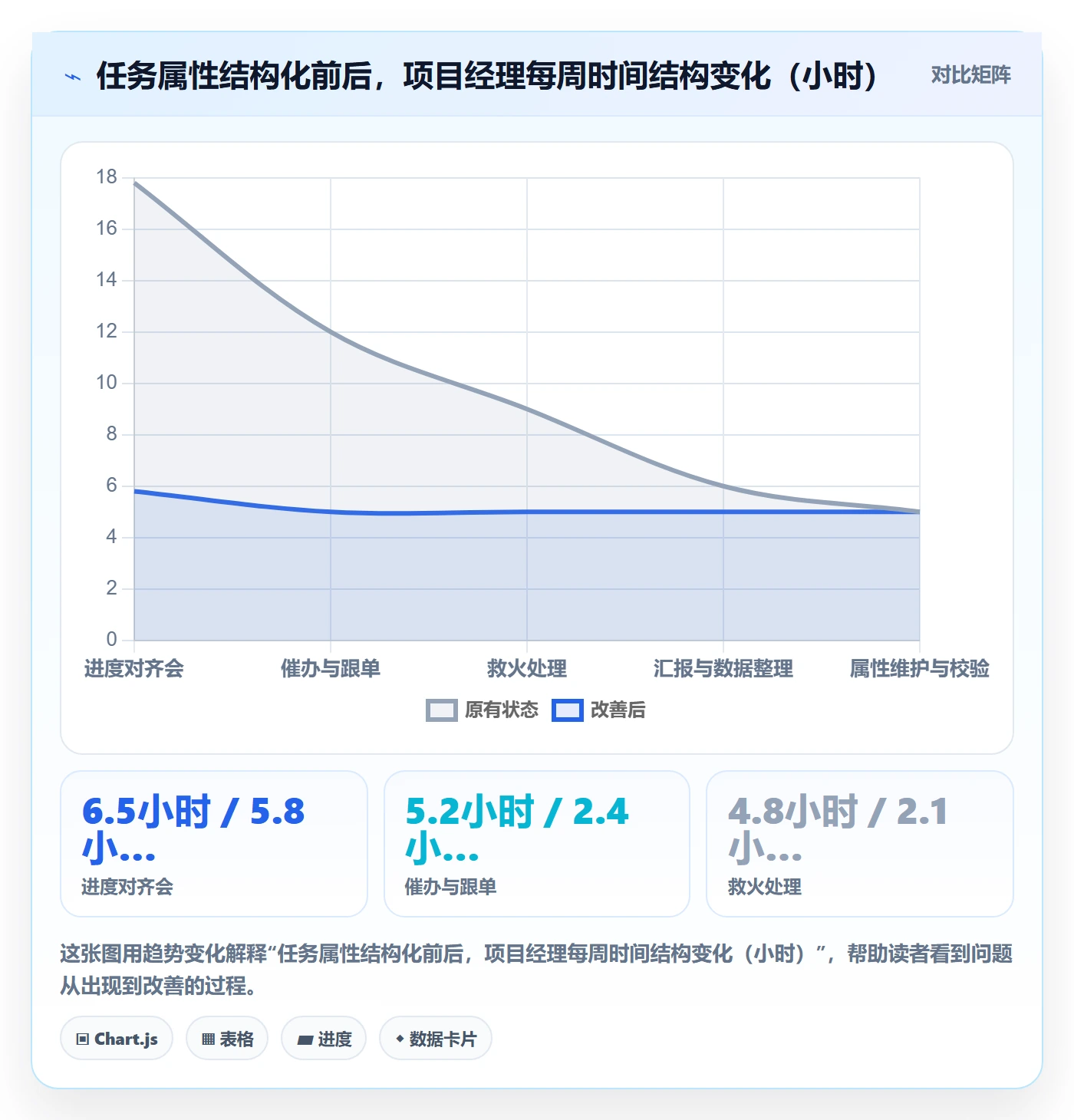 预计工期最佳实践:项目经理任务属性效率提升,常见问题