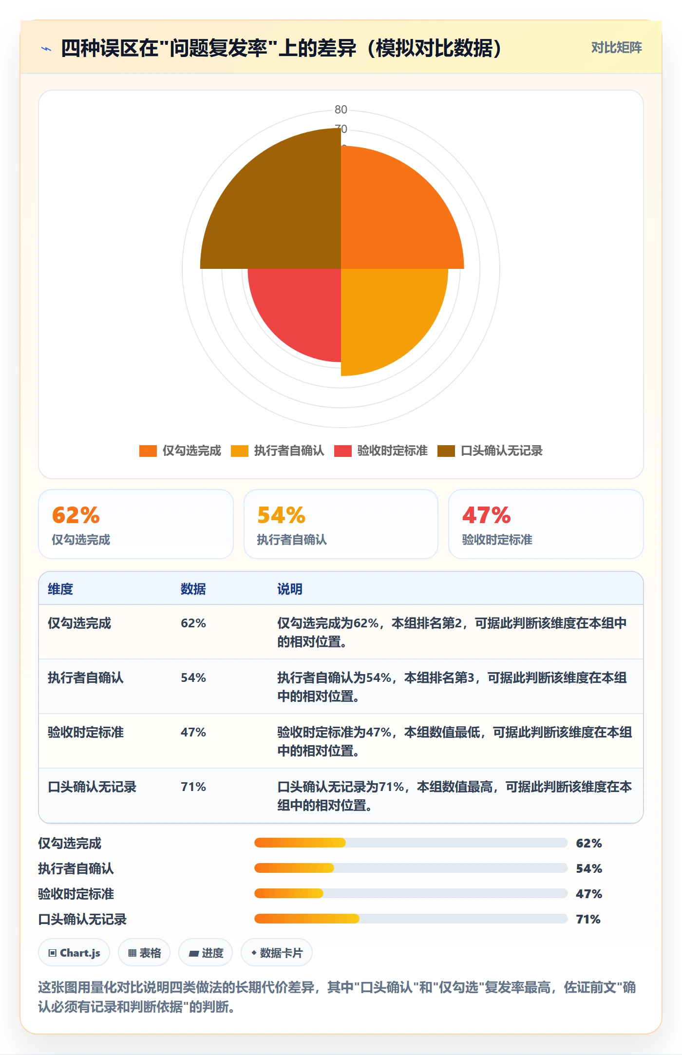 确认完成管理方法大全:跨部门团队任务验收流程优化落地清单