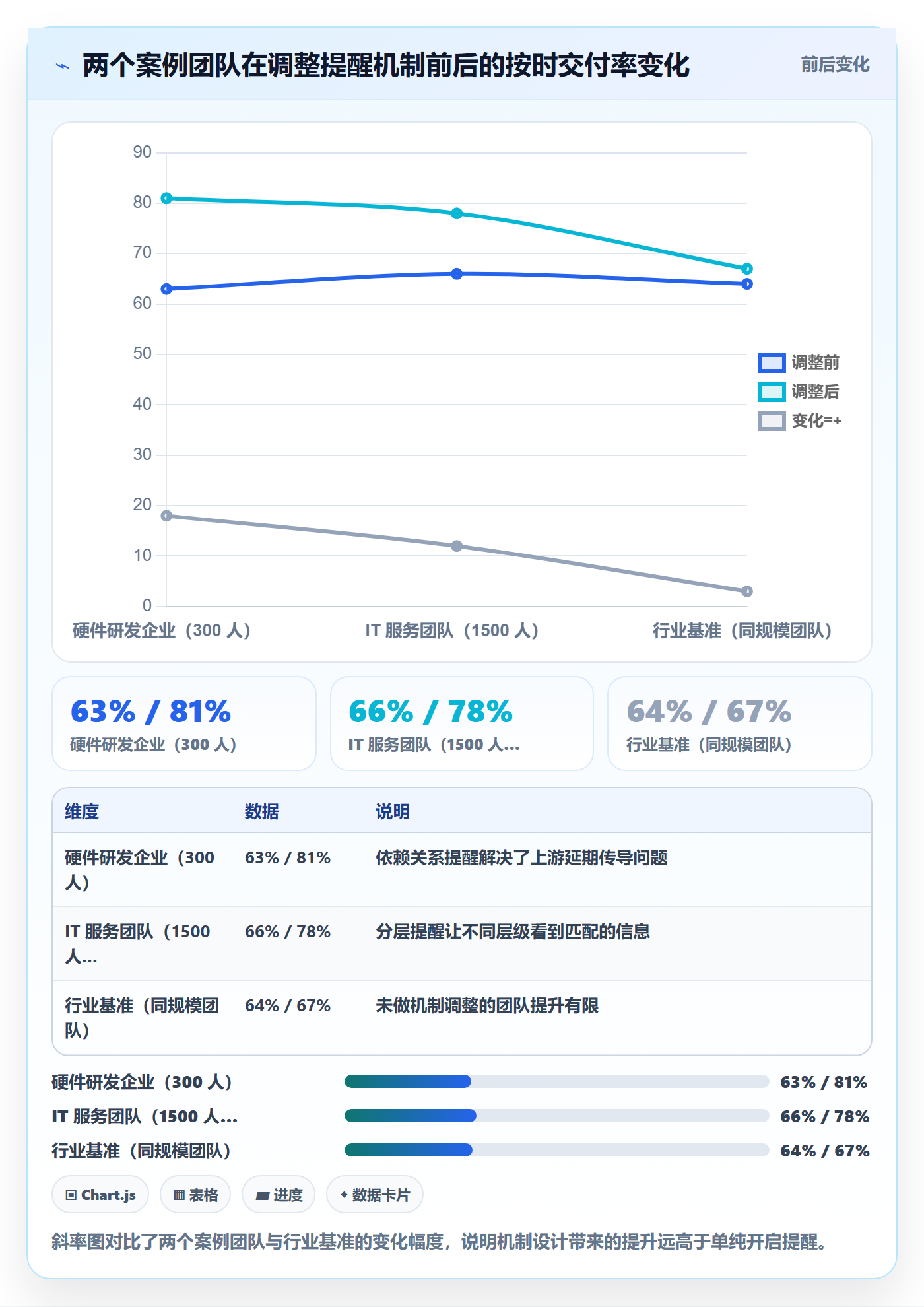 任务提醒到期提醒教程:管理层落地方案,避坑指南