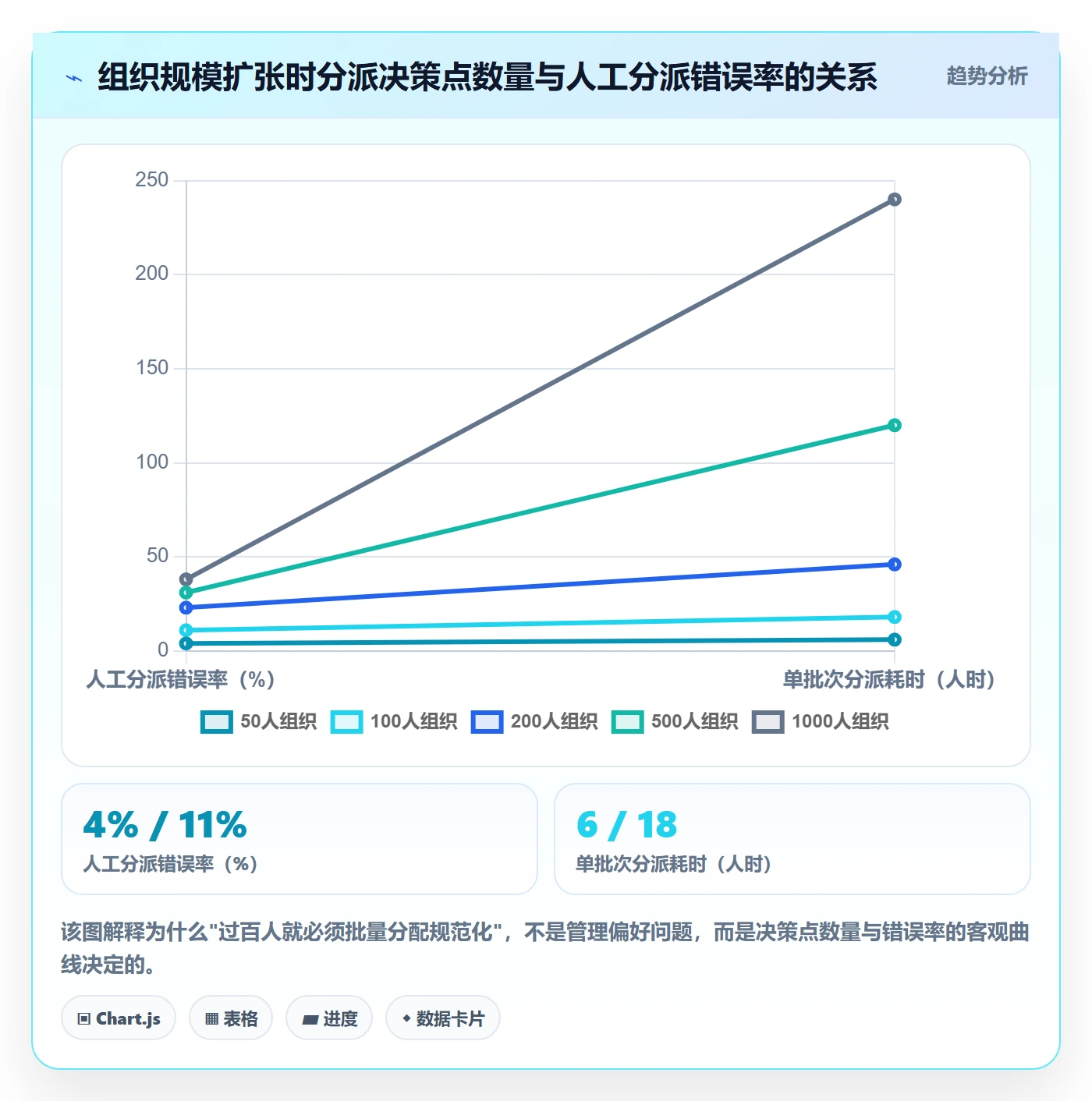 批量分配流程与规范:PMO任务分派最佳实践关键指标